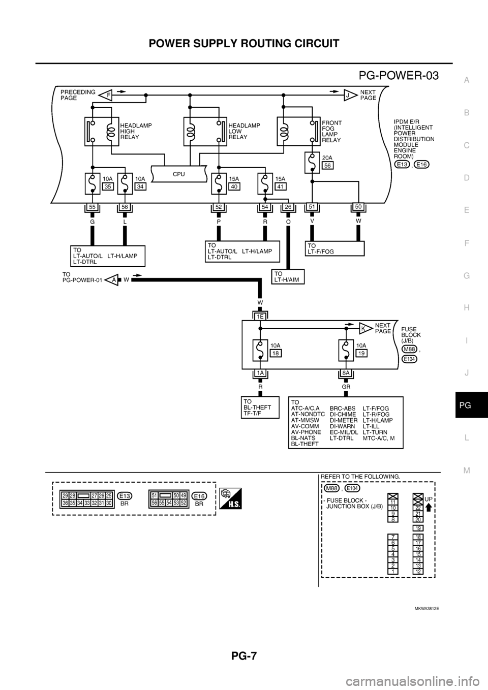 NISSAN NAVARA 2005  Repair Workshop Manual POWER SUPPLY ROUTING CIRCUIT
PG-7
C
D
E
F
G
H
I
J
L
MA
B
PG
MKWA3812E 