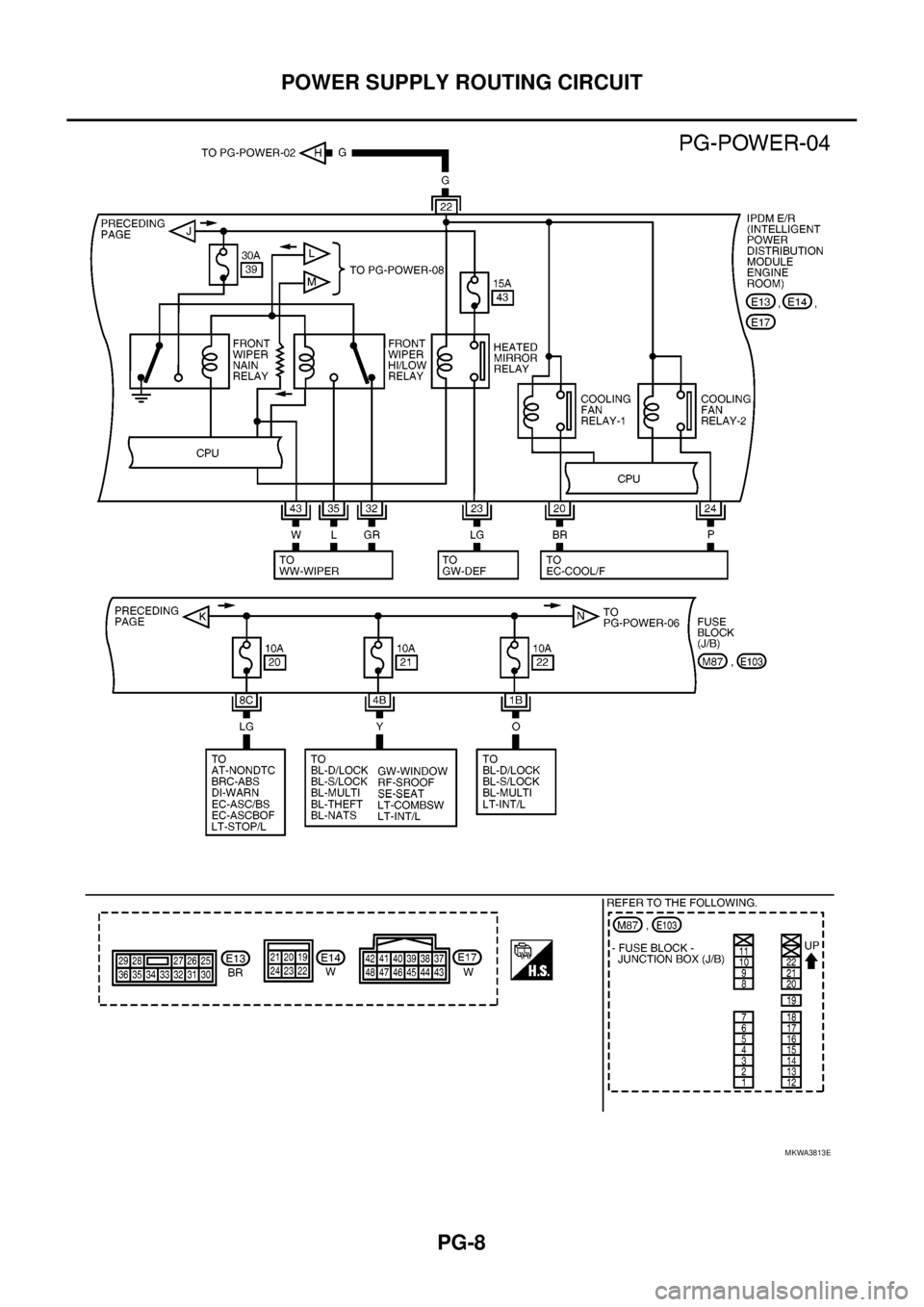 NISSAN NAVARA 2005  Repair Workshop Manual PG-8
POWER SUPPLY ROUTING CIRCUIT
MKWA3813E 