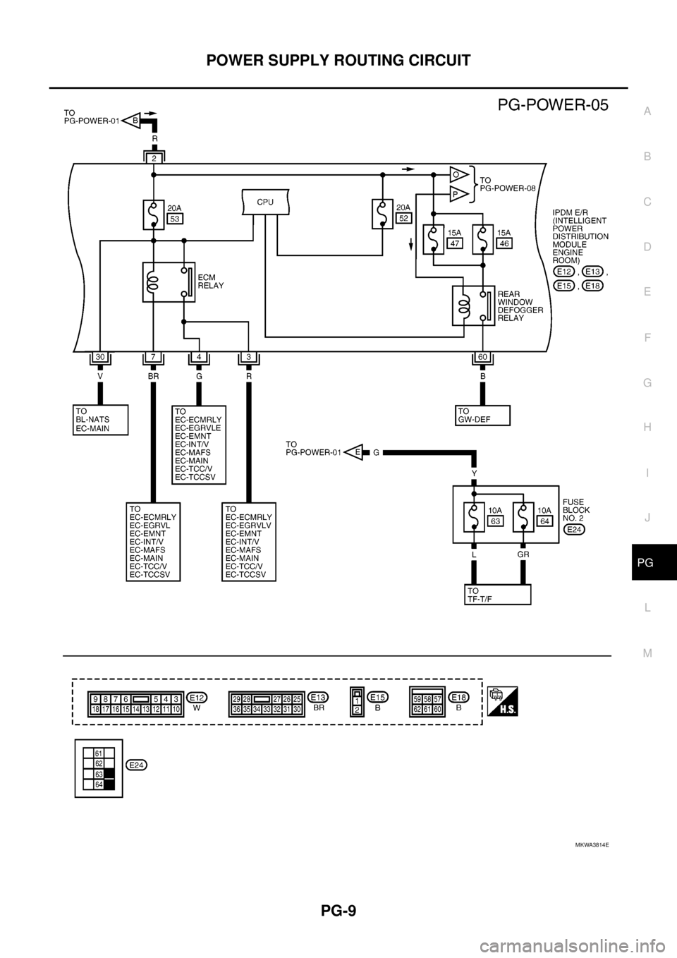 NISSAN NAVARA 2005  Repair Workshop Manual POWER SUPPLY ROUTING CIRCUIT
PG-9
C
D
E
F
G
H
I
J
L
MA
B
PG
MKWA3814E 