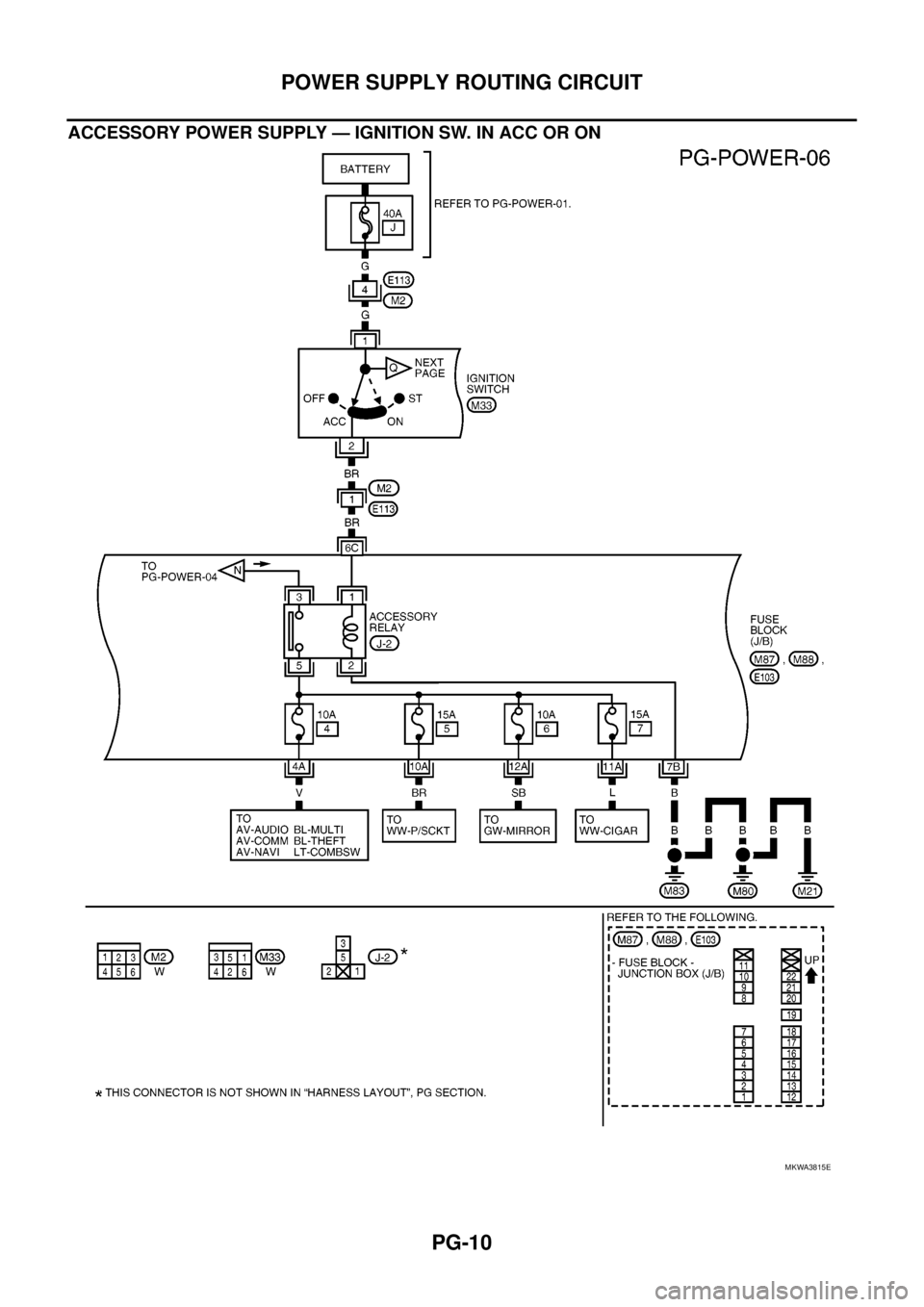 NISSAN NAVARA 2005  Repair Workshop Manual PG-10
POWER SUPPLY ROUTING CIRCUIT
ACCESSORY POWER SUPPLY — IGNITION SW. IN ACC OR ON
MKWA3815E 