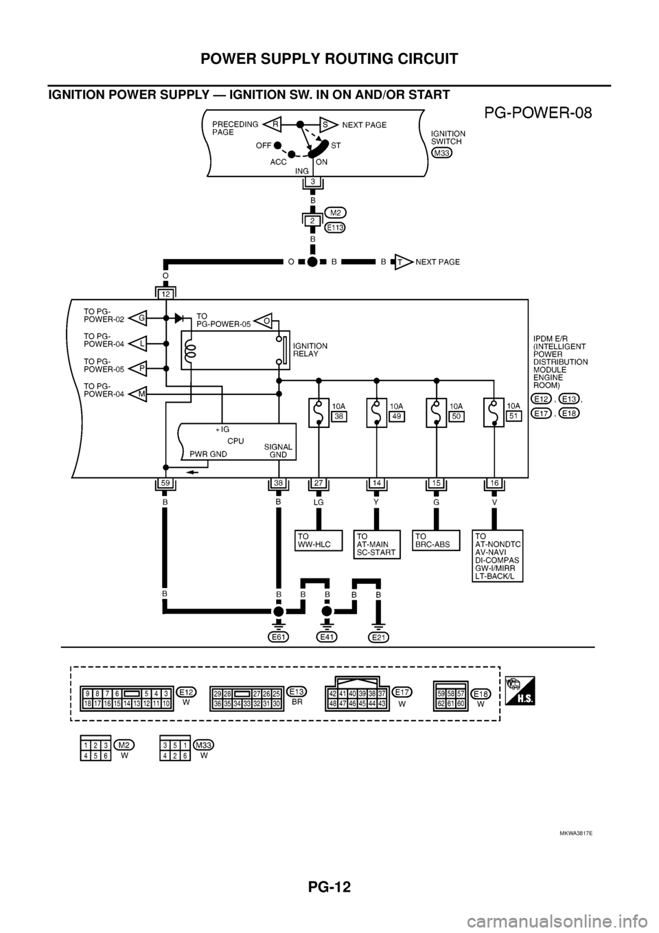 NISSAN NAVARA 2005 Repair Workshop Manual PG-12
POWER SUPPLY ROUTING CIRCUIT
IGNITION POWER SUPPLY — IGNITION SW. IN ON AND/OR START
MKWA3817E NISSAN NAVARA 2005 Repair Workshop Manual PG-12
POWER SUPPLY ROUTING CIRCUIT
IGNITION POWER SUPPLY — IGNITION SW. IN ON AND/OR START
MKWA3817E