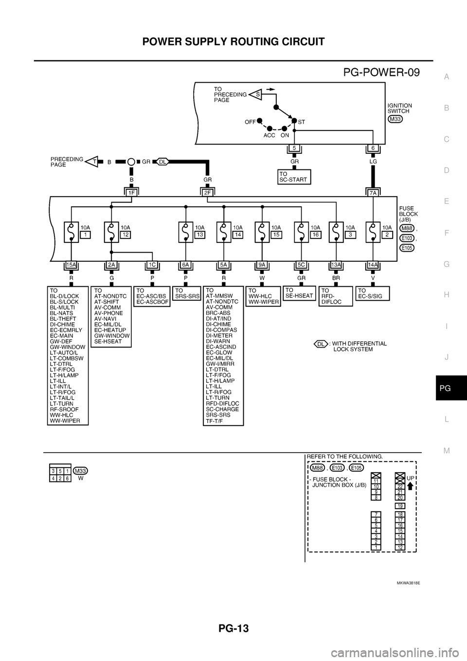 NISSAN NAVARA 2005 Repair Workshop Manual POWER SUPPLY ROUTING CIRCUIT
PG-13
C
D
E
F
G
H
I
J
L
MA
B
PG
MKWA3818E NISSAN NAVARA 2005 Repair Workshop Manual POWER SUPPLY ROUTING CIRCUIT
PG-13
C
D
E
F
G
H
I
J
L
MA
B
PG
MKWA3818E