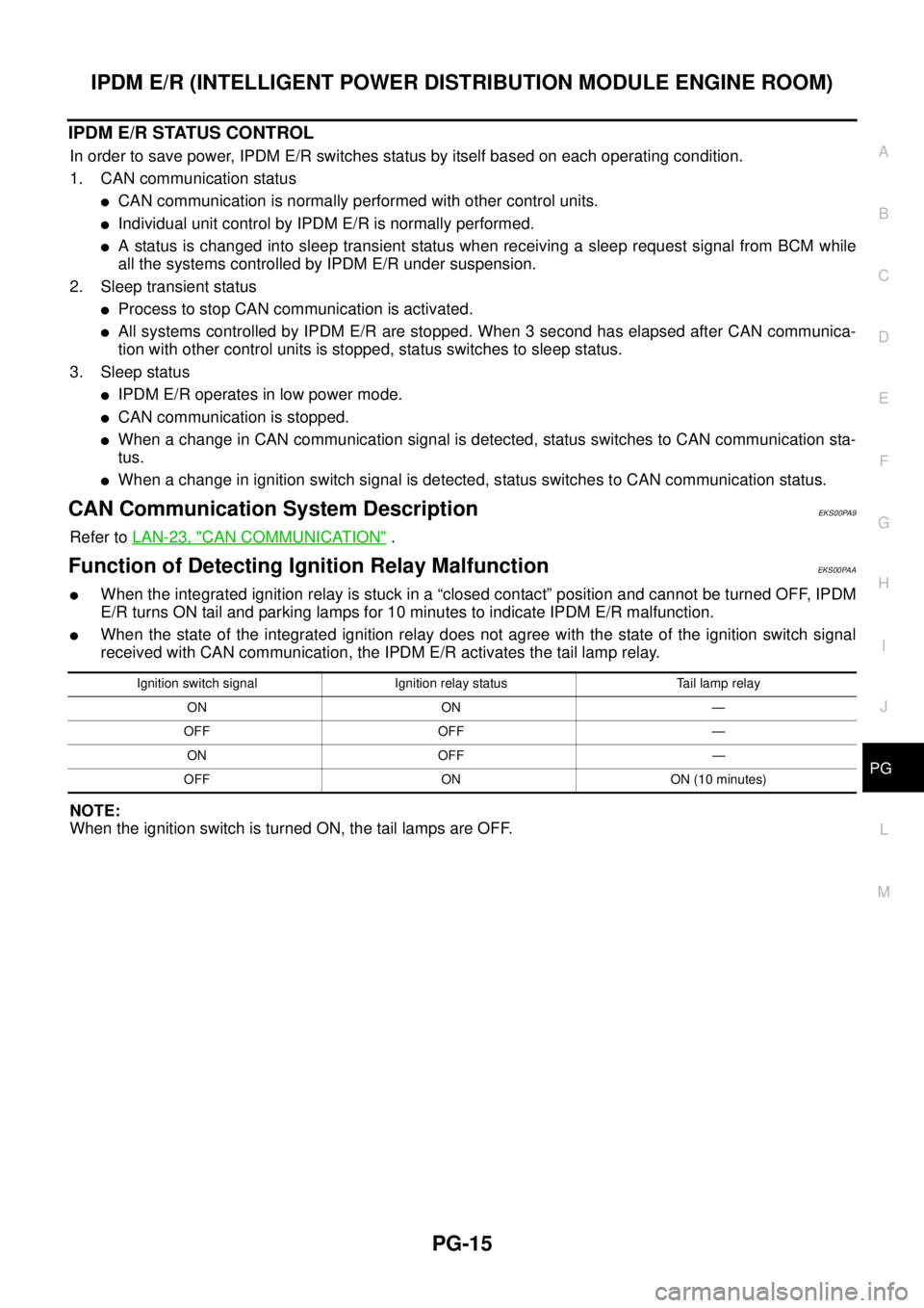 NISSAN NAVARA 2005 Repair Workshop Manual IPDM E/R (INTELLIGENT POWER DISTRIBUTION MODULE ENGINE ROOM)
PG-15
C
D
E
F
G
H
I
J
L
MA
B
PG
IPDM E/R STATUS CONTROL
In order to save power, IPDM E/R switches status by itself based on each operating NISSAN NAVARA 2005 Repair Workshop Manual IPDM E/R (INTELLIGENT POWER DISTRIBUTION MODULE ENGINE ROOM)
PG-15
C
D
E
F
G
H
I
J
L
MA
B
PG
IPDM E/R STATUS CONTROL
In order to save power, IPDM E/R switches status by itself based on each operating