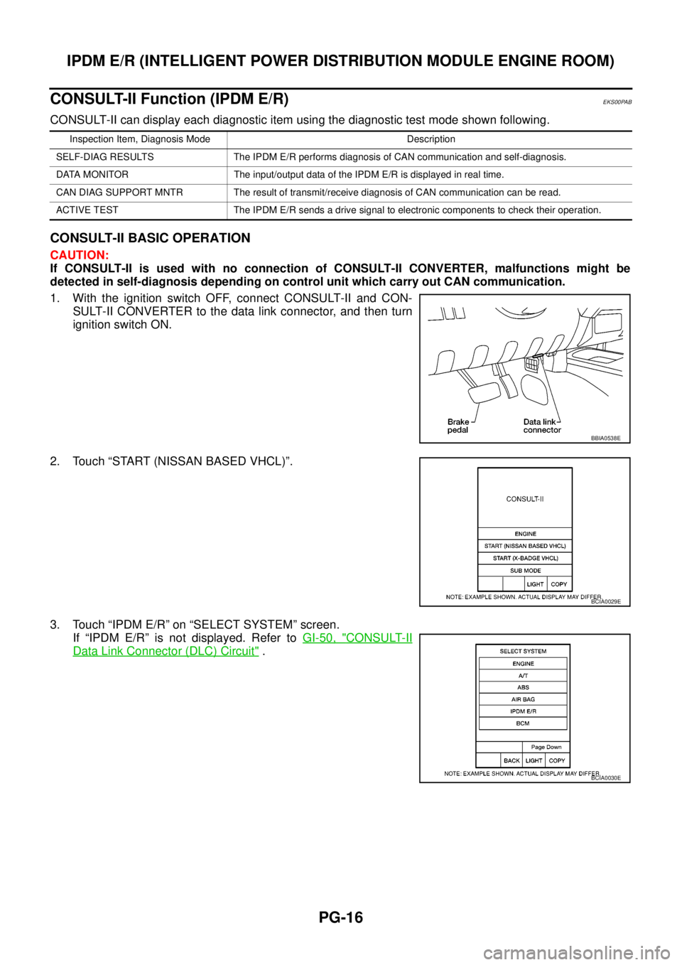 NISSAN NAVARA 2005 Repair Workshop Manual PG-16
IPDM E/R (INTELLIGENT POWER DISTRIBUTION MODULE ENGINE ROOM)
CONSULT-II Function (IPDM E/R)
EKS00PAB
CONSULT-II can display each diagnostic item using the diagnostic test mode shown following.
C NISSAN NAVARA 2005 Repair Workshop Manual PG-16
IPDM E/R (INTELLIGENT POWER DISTRIBUTION MODULE ENGINE ROOM)
CONSULT-II Function (IPDM E/R)
EKS00PAB
CONSULT-II can display each diagnostic item using the diagnostic test mode shown following.
C