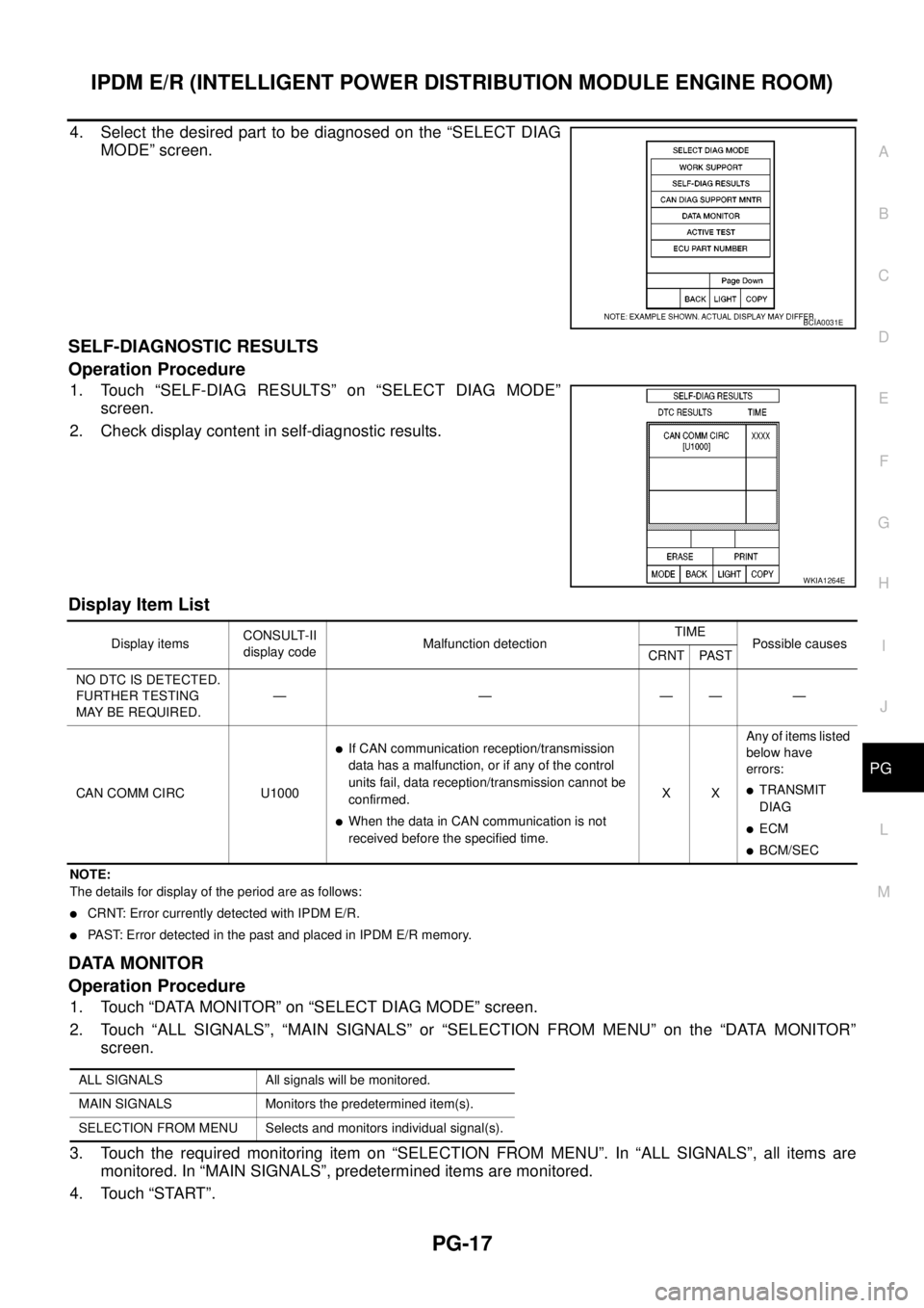 NISSAN NAVARA 2005 Repair Workshop Manual IPDM E/R (INTELLIGENT POWER DISTRIBUTION MODULE ENGINE ROOM)
PG-17
C
D
E
F
G
H
I
J
L
MA
B
PG
4. Select the desired part to be diagnosed on the “SELECT DIAG
MODE” screen.
SELF-DIAGNOSTIC RESULTS
Op NISSAN NAVARA 2005 Repair Workshop Manual IPDM E/R (INTELLIGENT POWER DISTRIBUTION MODULE ENGINE ROOM)
PG-17
C
D
E
F
G
H
I
J
L
MA
B
PG
4. Select the desired part to be diagnosed on the “SELECT DIAG
MODE” screen.
SELF-DIAGNOSTIC RESULTS
Op
