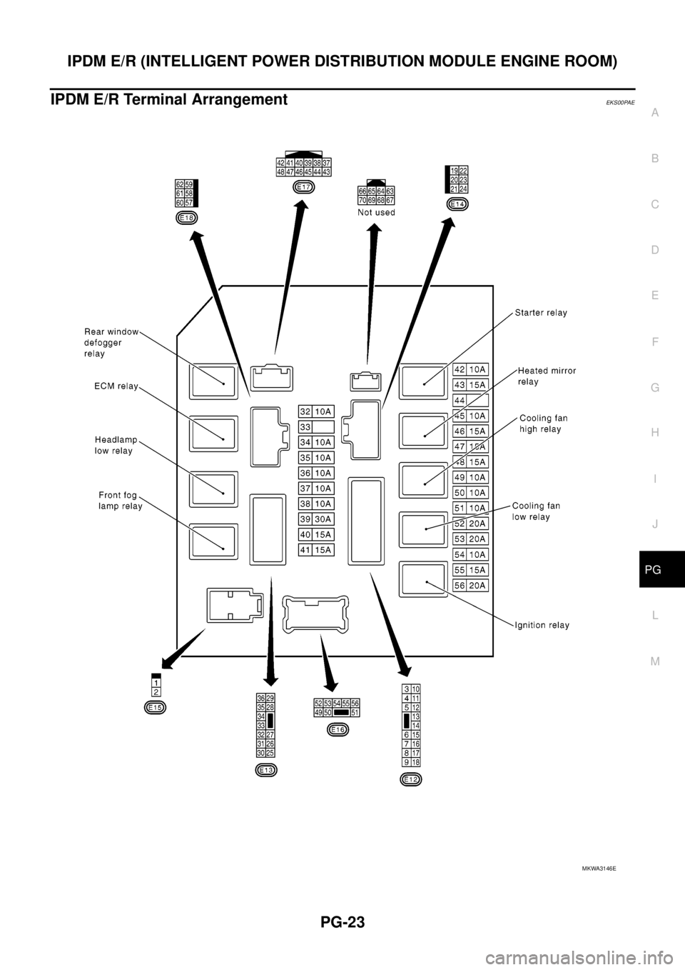 NISSAN NAVARA 2005  Repair Workshop Manual IPDM E/R (INTELLIGENT POWER DISTRIBUTION MODULE ENGINE ROOM)
PG-23
C
D
E
F
G
H
I
J
L
MA
B
PG
IPDM E/R Terminal ArrangementEKS00PAE
MKWA3146E 