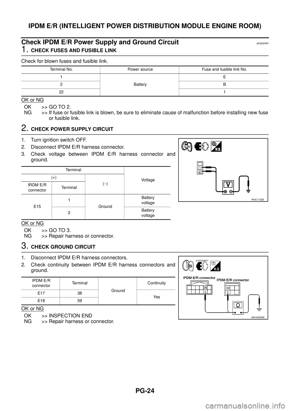 NISSAN NAVARA 2005  Repair Workshop Manual PG-24
IPDM E/R (INTELLIGENT POWER DISTRIBUTION MODULE ENGINE ROOM)
Check IPDM E/R Power Supply and Ground Circuit
EKS00PAF
1.CHECK FUSES AND FUSIBLE LINK
Check for blown fuses and fusible link.
OK or 