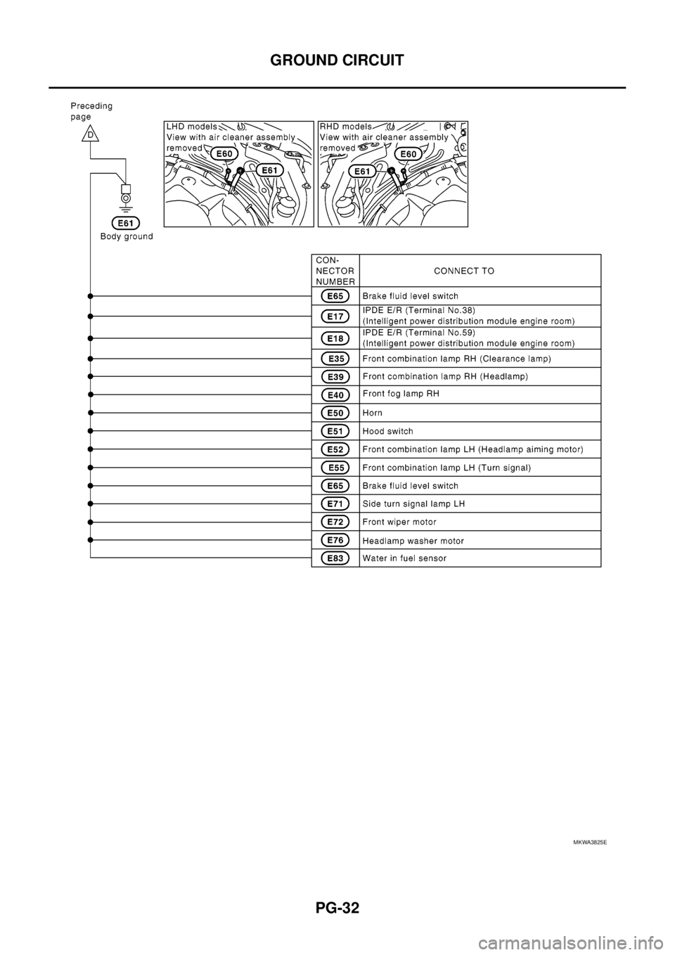 NISSAN NAVARA 2005 Repair Workshop Manual PG-32
GROUND CIRCUIT
MKWA3825E NISSAN NAVARA 2005 Repair Workshop Manual PG-32
GROUND CIRCUIT
MKWA3825E