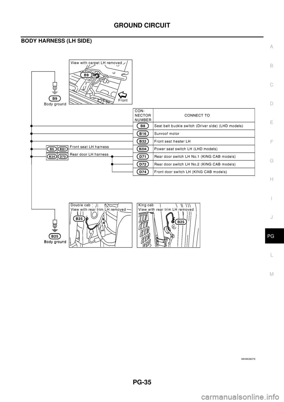 NISSAN NAVARA 2005 Repair Workshop Manual GROUND CIRCUIT
PG-35
C
D
E
F
G
H
I
J
L
MA
B
PG
BODY HARNESS (LH SIDE)
MKWA3827E NISSAN NAVARA 2005 Repair Workshop Manual GROUND CIRCUIT
PG-35
C
D
E
F
G
H
I
J
L
MA
B
PG
BODY HARNESS (LH SIDE)
MKWA3827E