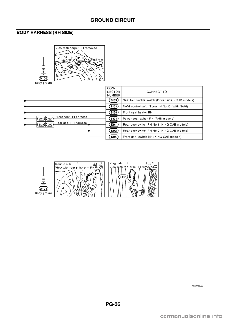 NISSAN NAVARA 2005 Repair Workshop Manual PG-36
GROUND CIRCUIT
BODY HARNESS (RH SIDE)
MKWA3828E NISSAN NAVARA 2005 Repair Workshop Manual PG-36
GROUND CIRCUIT
BODY HARNESS (RH SIDE)
MKWA3828E