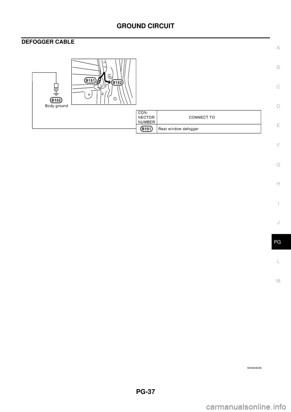 NISSAN NAVARA 2005 Repair Workshop Manual GROUND CIRCUIT
PG-37
C
D
E
F
G
H
I
J
L
MA
B
PG
DEFOGGER CABLE
MKWA3829E NISSAN NAVARA 2005 Repair Workshop Manual GROUND CIRCUIT
PG-37
C
D
E
F
G
H
I
J
L
MA
B
PG
DEFOGGER CABLE
MKWA3829E