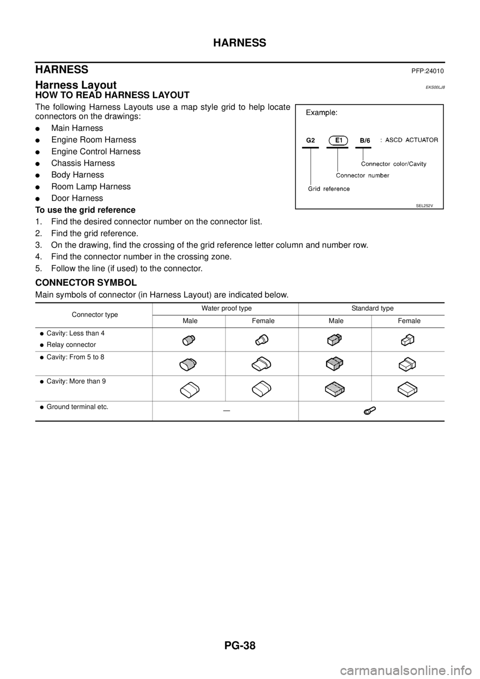 NISSAN NAVARA 2005 Repair Workshop Manual PG-38
HARNESS
HARNESS
PFP:24010
Harness LayoutEKS00LJ8
HOW TO READ HARNESS LAYOUT
The following Harness Layouts use a map style grid to help locate
connectors on the drawings:
lMain Harness
lEngine Ro NISSAN NAVARA 2005 Repair Workshop Manual PG-38
HARNESS
HARNESS
PFP:24010
Harness LayoutEKS00LJ8
HOW TO READ HARNESS LAYOUT
The following Harness Layouts use a map style grid to help locate
connectors on the drawings:
lMain Harness
lEngine Ro