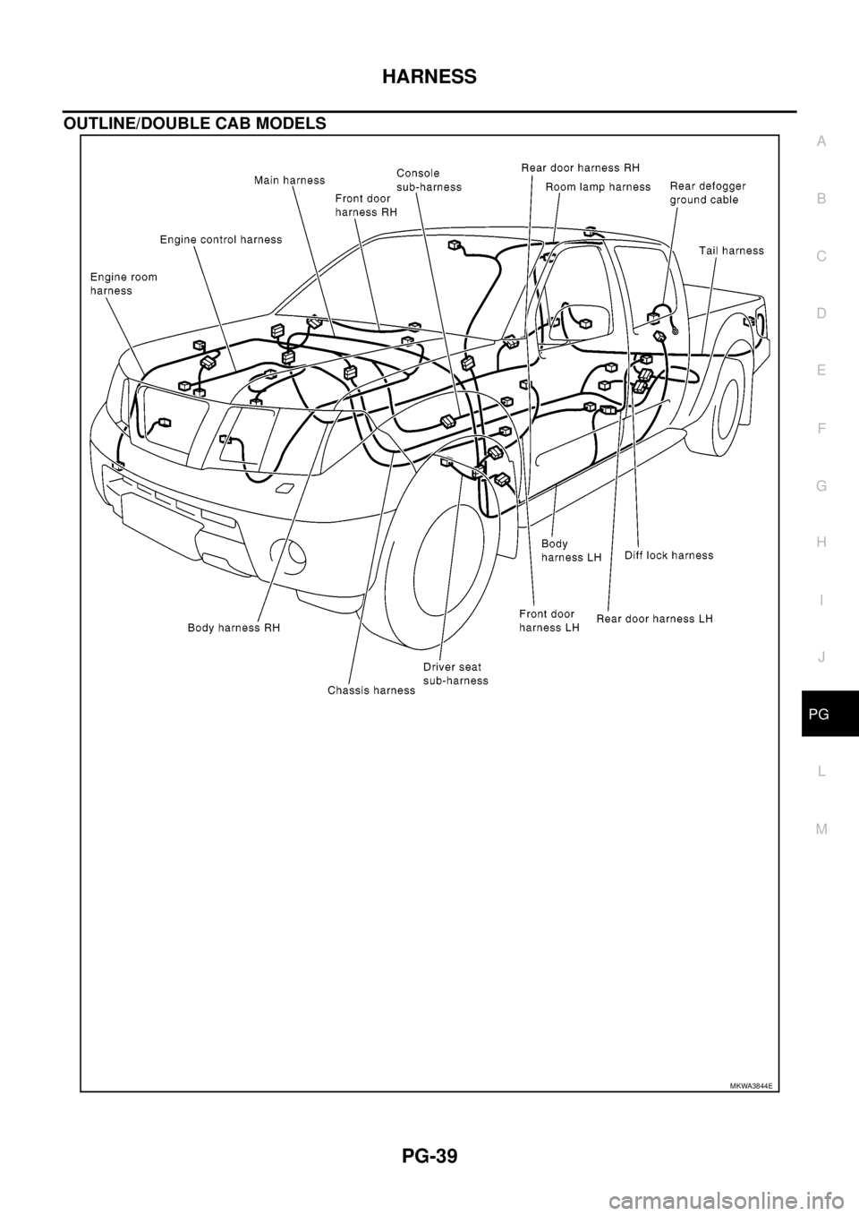 NISSAN NAVARA 2005 Repair Workshop Manual HARNESS
PG-39
C
D
E
F
G
H
I
J
L
MA
B
PG
OUTLINE/DOUBLE CAB MODELS
MKWA3844E NISSAN NAVARA 2005 Repair Workshop Manual HARNESS
PG-39
C
D
E
F
G
H
I
J
L
MA
B
PG
OUTLINE/DOUBLE CAB MODELS
MKWA3844E