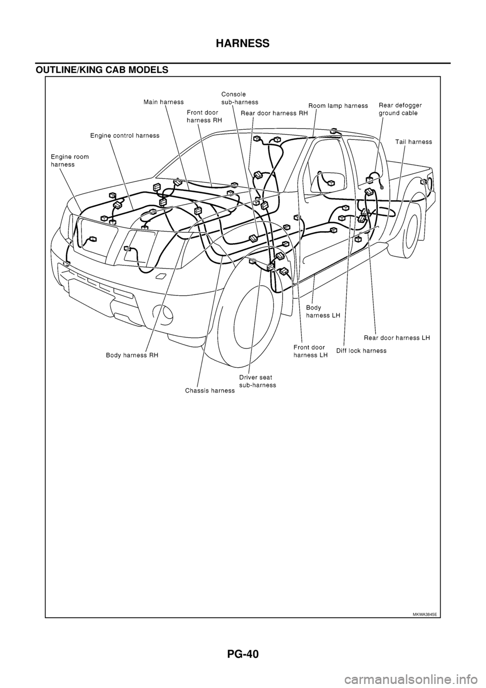 NISSAN NAVARA 2005 Repair Workshop Manual PG-40
HARNESS
OUTLINE/KING CAB MODELS
MKWA3845E NISSAN NAVARA 2005 Repair Workshop Manual PG-40
HARNESS
OUTLINE/KING CAB MODELS
MKWA3845E