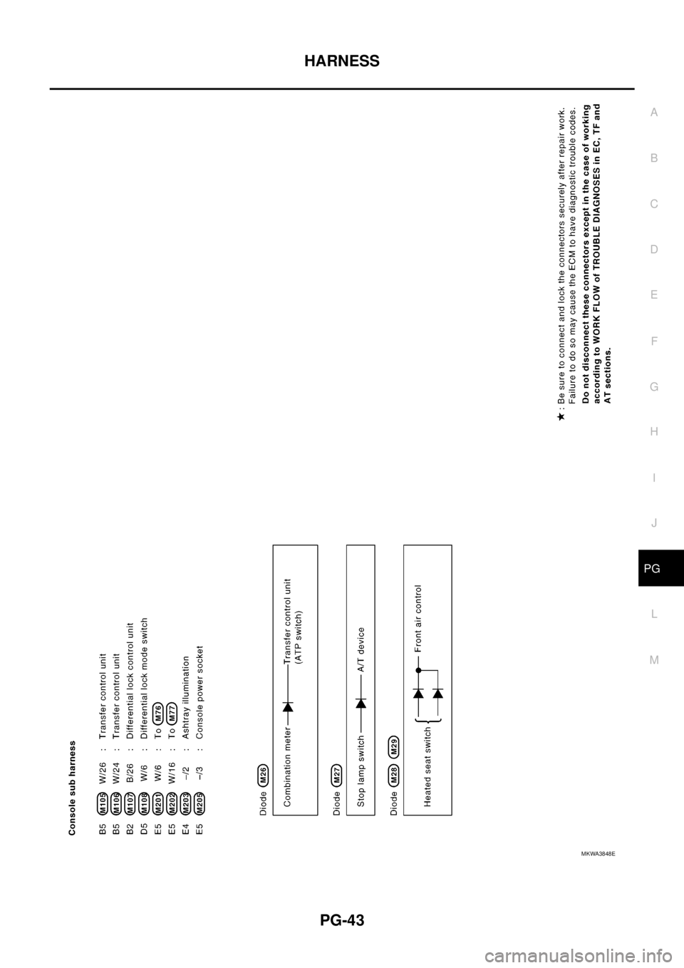 NISSAN NAVARA 2005 Repair Workshop Manual HARNESS
PG-43
C
D
E
F
G
H
I
J
L
MA
B
PG
MKWA3848E NISSAN NAVARA 2005 Repair Workshop Manual HARNESS
PG-43
C
D
E
F
G
H
I
J
L
MA
B
PG
MKWA3848E