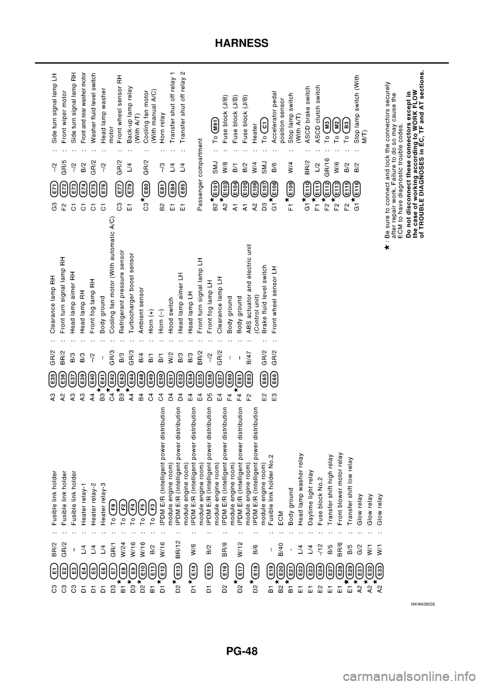 NISSAN NAVARA 2005 Repair Workshop Manual PG-48
HARNESS
MKWA3853E NISSAN NAVARA 2005 Repair Workshop Manual PG-48
HARNESS
MKWA3853E