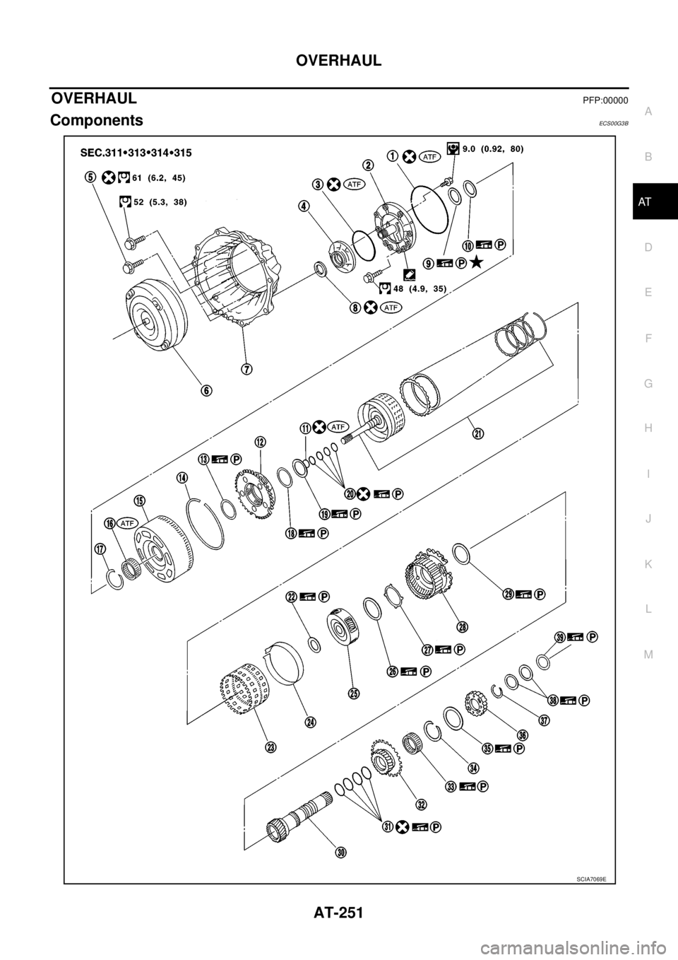 NISSAN NAVARA 2005 Repair Workshop Manual OVERHAUL
AT-251
D
E
F
G
H
I
J
K
L
MA
B
AT
OVERHAULPFP:00000
ComponentsECS00G3B
SCIA7069E NISSAN NAVARA 2005 Repair Workshop Manual OVERHAUL
AT-251
D
E
F
G
H
I
J
K
L
MA
B
AT
OVERHAULPFP:00000
ComponentsECS00G3B
SCIA7069E