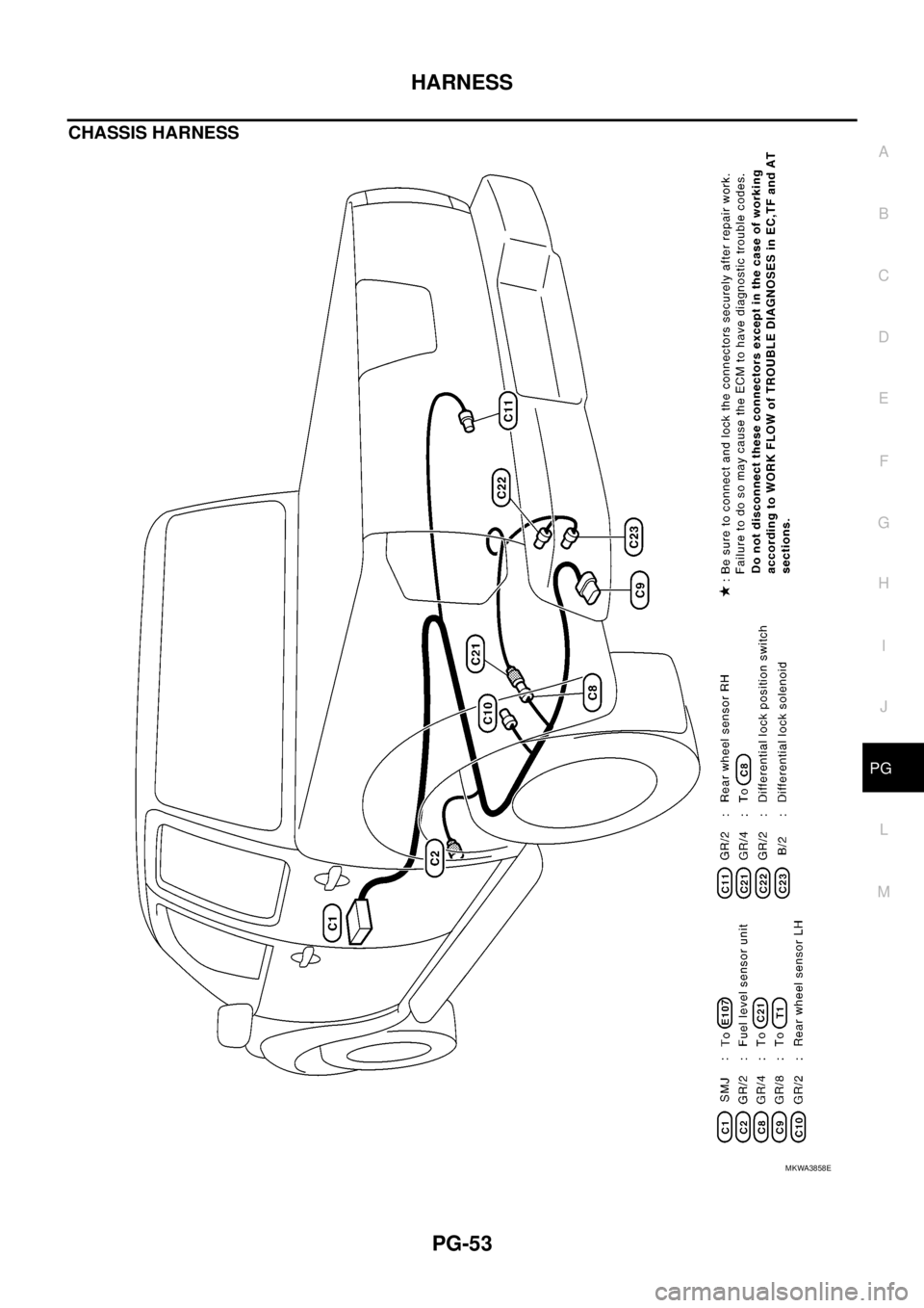 NISSAN NAVARA 2005 Repair Workshop Manual HARNESS
PG-53
C
D
E
F
G
H
I
J
L
MA
B
PG
CHASSIS HARNESS
MKWA3858E NISSAN NAVARA 2005 Repair Workshop Manual HARNESS
PG-53
C
D
E
F
G
H
I
J
L
MA
B
PG
CHASSIS HARNESS
MKWA3858E