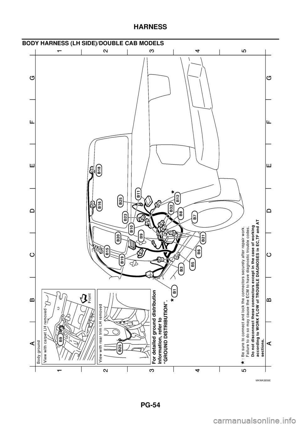 NISSAN NAVARA 2005 Repair Workshop Manual PG-54
HARNESS
BODY HARNESS (LH SIDE)/DOUBLE CAB MODELS
MKWA3859E NISSAN NAVARA 2005 Repair Workshop Manual PG-54
HARNESS
BODY HARNESS (LH SIDE)/DOUBLE CAB MODELS
MKWA3859E