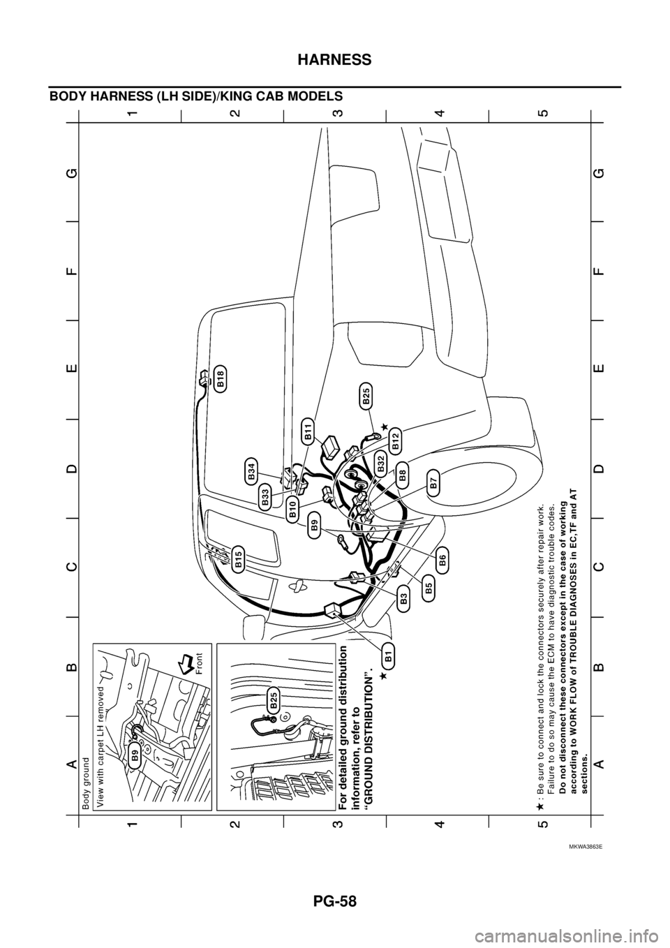 NISSAN NAVARA 2005 Repair Workshop Manual PG-58
HARNESS
BODY HARNESS (LH SIDE)/KING CAB MODELS
MKWA3863E NISSAN NAVARA 2005 Repair Workshop Manual PG-58
HARNESS
BODY HARNESS (LH SIDE)/KING CAB MODELS
MKWA3863E