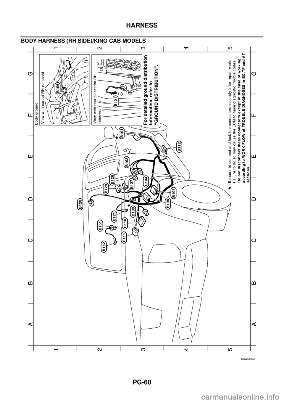 NISSAN NAVARA 2005 Repair Workshop Manual PG-60
HARNESS
BODY HARNESS (RH SIDE)/KING CAB MODELS
MKWA3865E NISSAN NAVARA 2005 Repair Workshop Manual PG-60
HARNESS
BODY HARNESS (RH SIDE)/KING CAB MODELS
MKWA3865E
