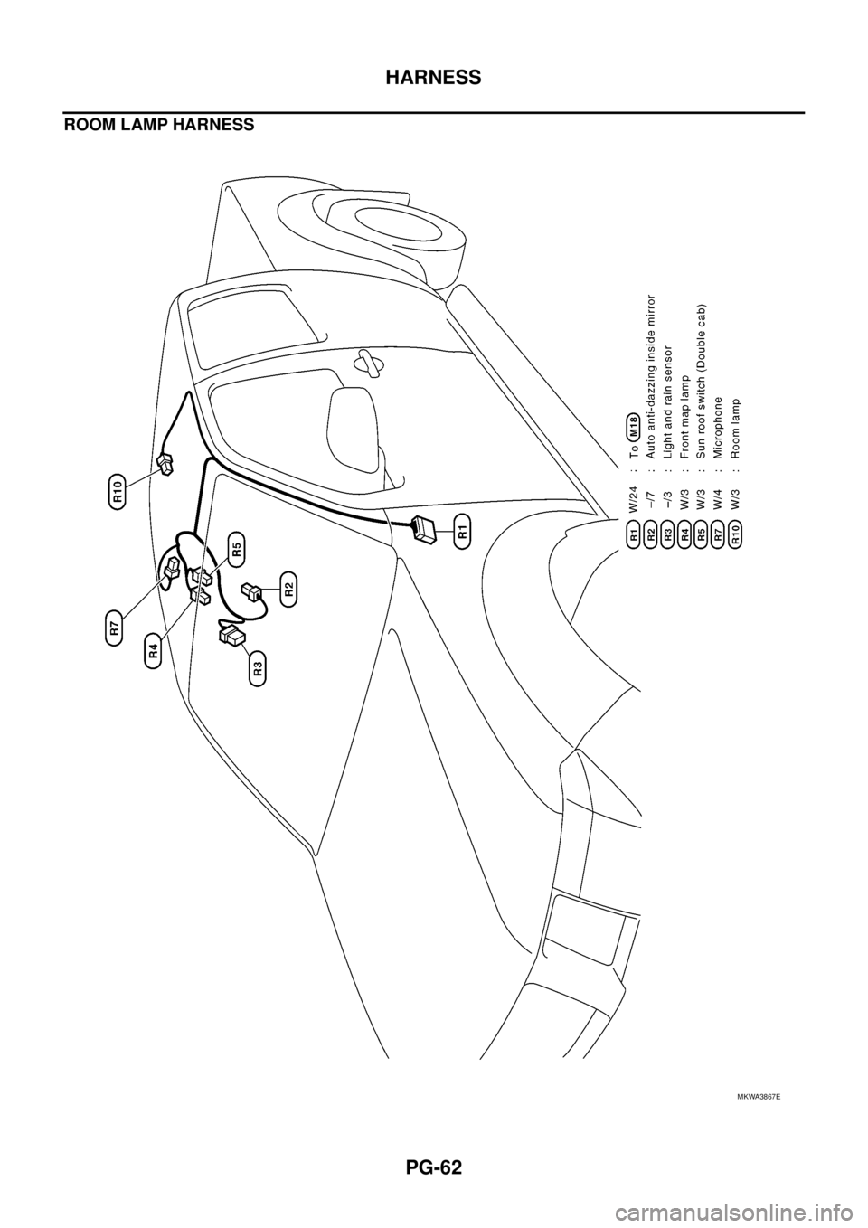 NISSAN NAVARA 2005  Repair Workshop Manual PG-62
HARNESS
ROOM LAMP HARNESS
MKWA3867E 