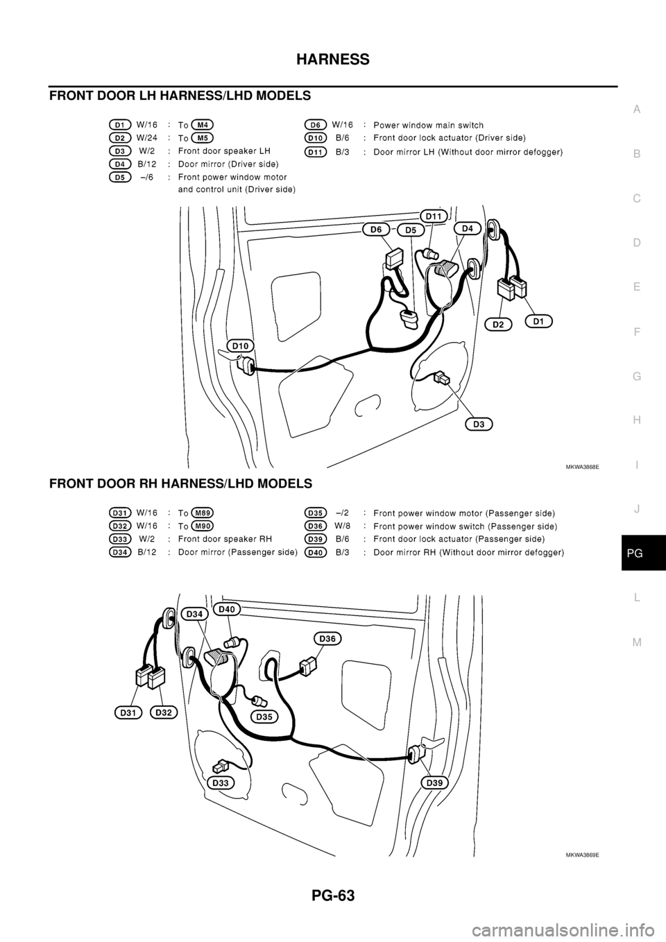 NISSAN NAVARA 2005  Repair Workshop Manual HARNESS
PG-63
C
D
E
F
G
H
I
J
L
MA
B
PG
FRONT DOOR LH HARNESS/LHD MODELS
FRONT DOOR RH HARNESS/LHD MODELS
MKWA3868E
MKWA3869E 