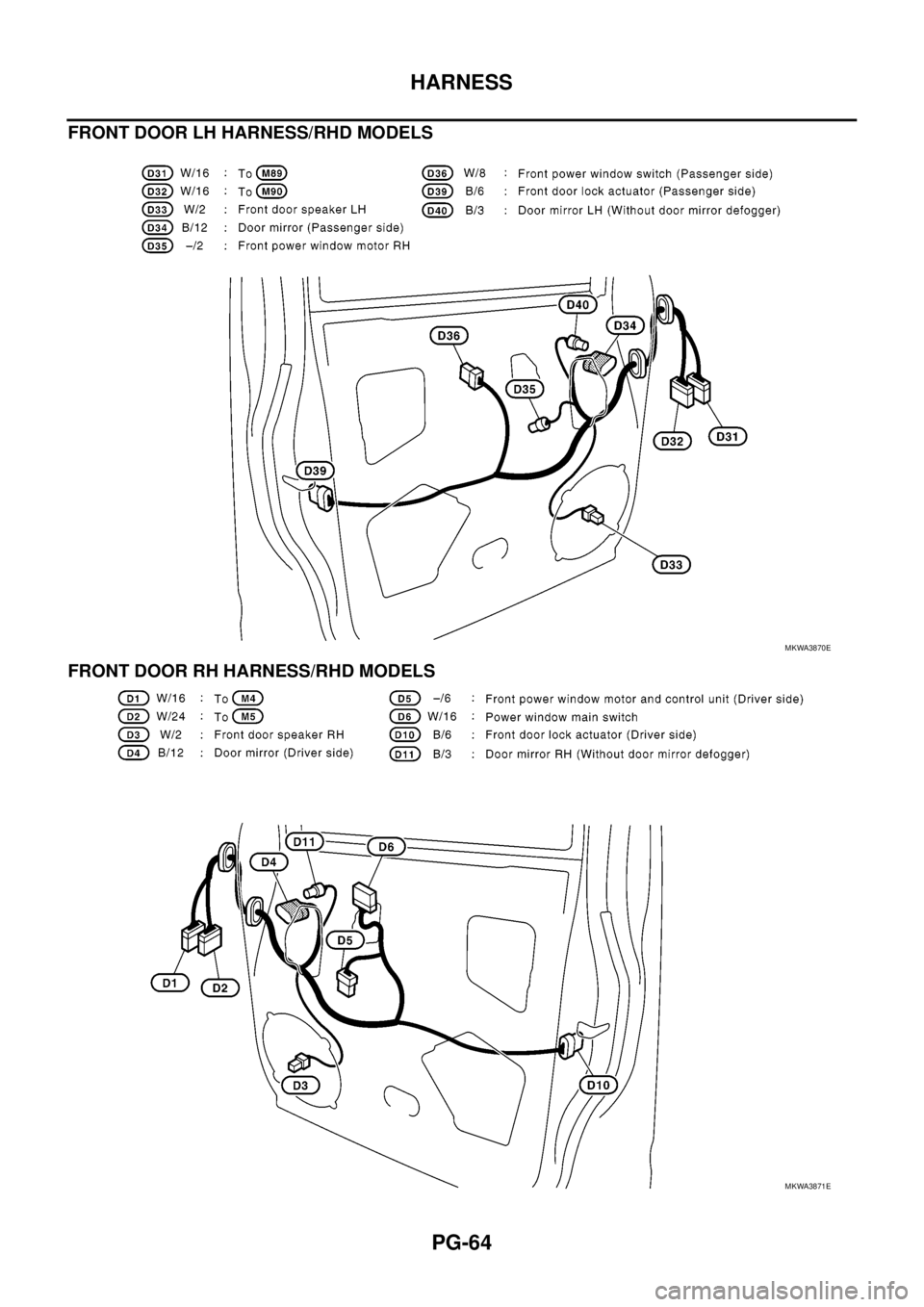 NISSAN NAVARA 2005  Repair Workshop Manual PG-64
HARNESS
FRONT DOOR LH HARNESS/RHD MODELS
FRONT DOOR RH HARNESS/RHD MODELS
MKWA3870E
MKWA3871E 