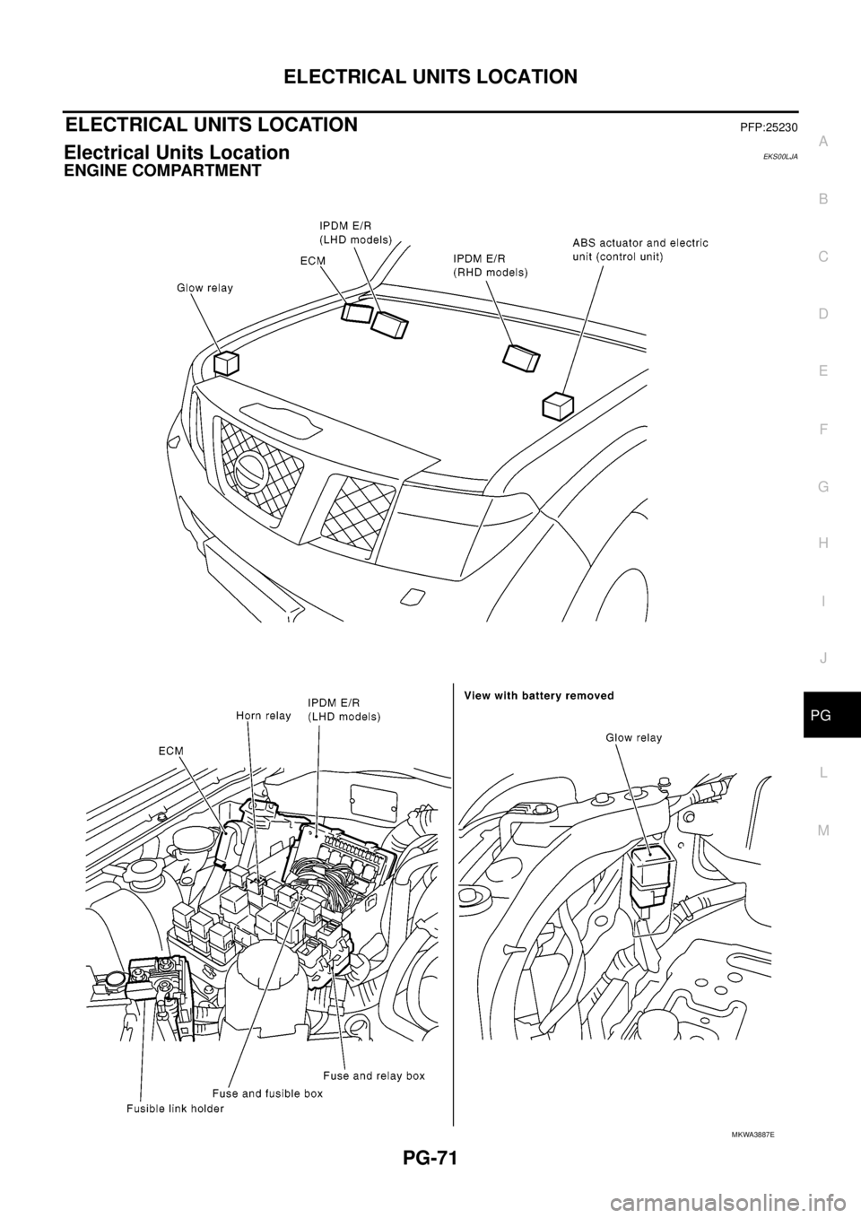 NISSAN NAVARA 2005  Repair Workshop Manual ELECTRICAL UNITS LOCATION
PG-71
C
D
E
F
G
H
I
J
L
MA
B
PG
ELECTRICAL UNITS LOCATIONPFP:25230
Electrical Units LocationEKS00LJA
ENGINE COMPARTMENT
MKWA3887E 