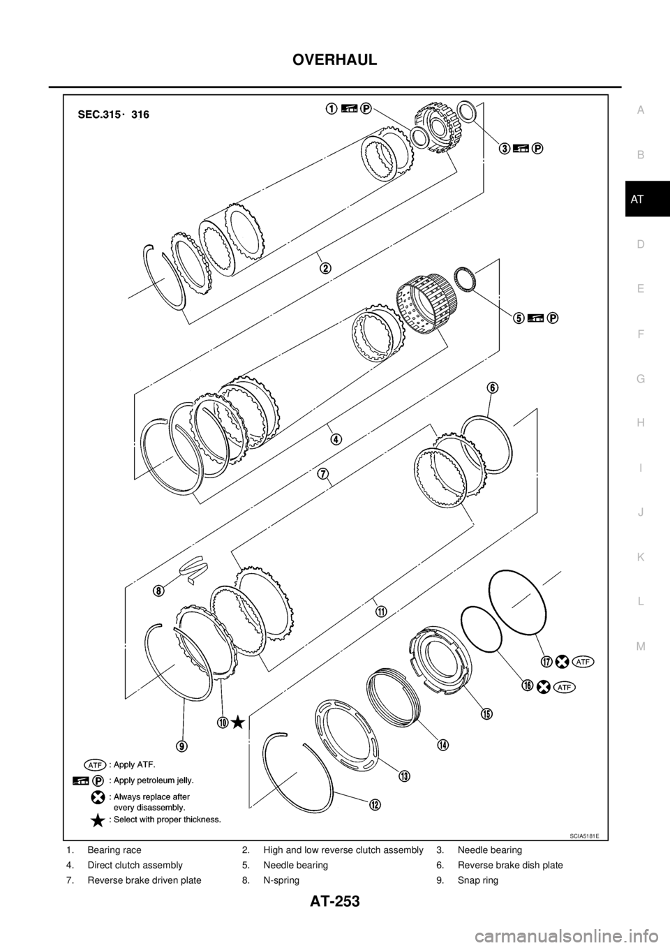 NISSAN NAVARA 2005 Repair Workshop Manual OVERHAUL
AT-253
D
E
F
G
H
I
J
K
L
MA
B
AT
1. Bearing race 2. High and low reverse clutch assembly 3. Needle bearing
4. Direct clutch assembly 5. Needle bearing 6. Reverse brake dish plate
7. Reverse b NISSAN NAVARA 2005 Repair Workshop Manual OVERHAUL
AT-253
D
E
F
G
H
I
J
K
L
MA
B
AT
1. Bearing race 2. High and low reverse clutch assembly 3. Needle bearing
4. Direct clutch assembly 5. Needle bearing 6. Reverse brake dish plate
7. Reverse b