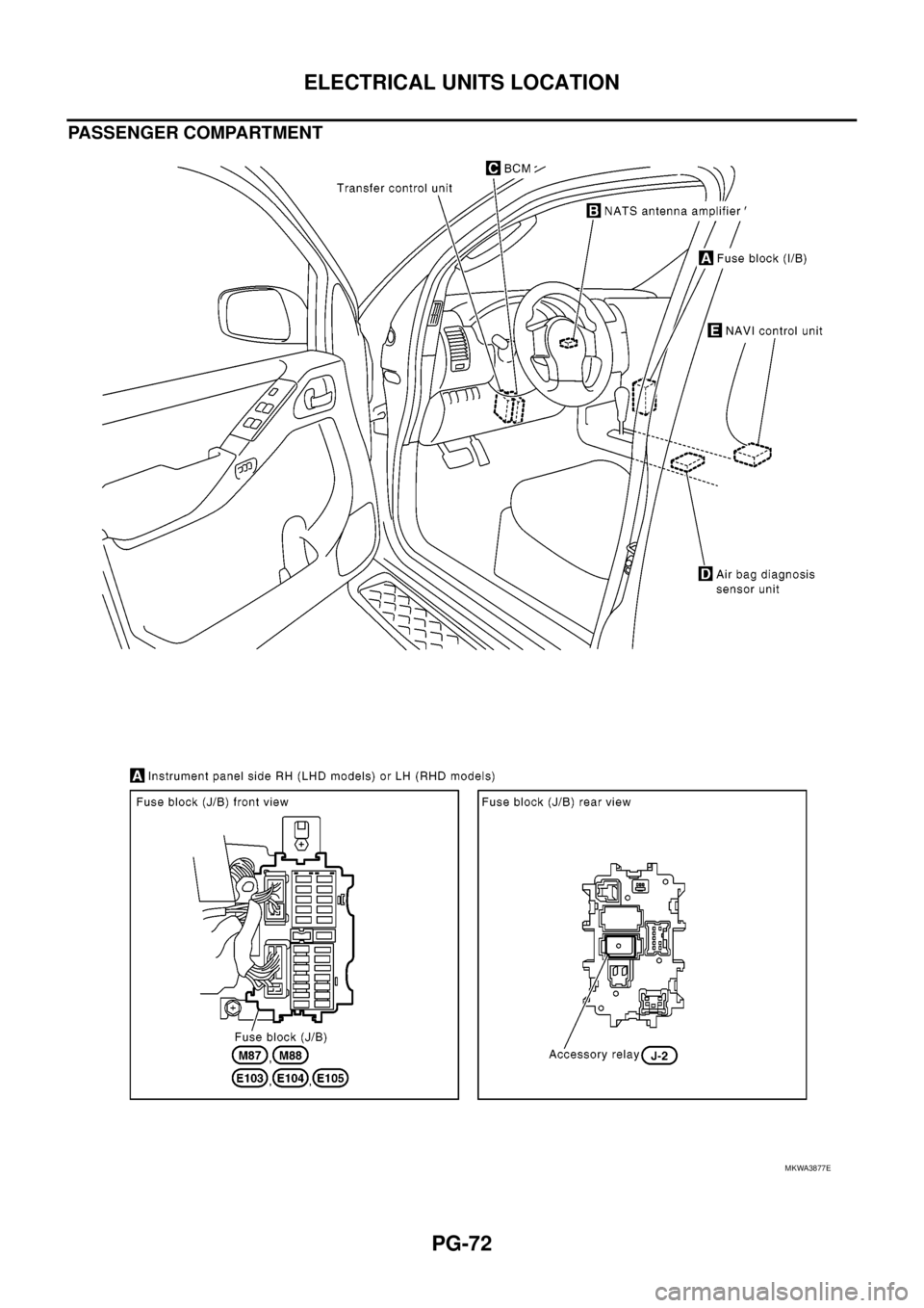 NISSAN NAVARA 2005  Repair Workshop Manual PG-72
ELECTRICAL UNITS LOCATION
PASSENGER COMPARTMENT
MKWA3877E 
