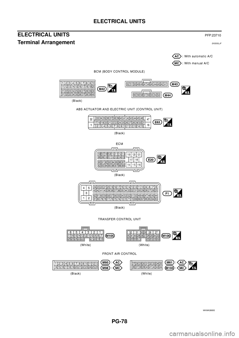 NISSAN NAVARA 2005  Repair Workshop Manual PG-78
ELECTRICAL UNITS
ELECTRICAL UNITS
PFP:23710
Terminal ArrangementEKS00LJF
MKWA3880E 