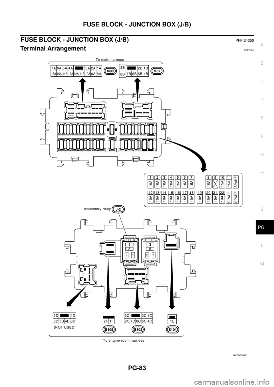 NISSAN NAVARA 2005  Repair Workshop Manual FUSE BLOCK - JUNCTION BOX (J/B)
PG-83
C
D
E
F
G
H
I
J
L
MA
B
PG
FUSE BLOCK - JUNCTION BOX (J/B)PFP:24350
Terminal ArrangementEKS00LJI
MKWA3881E 