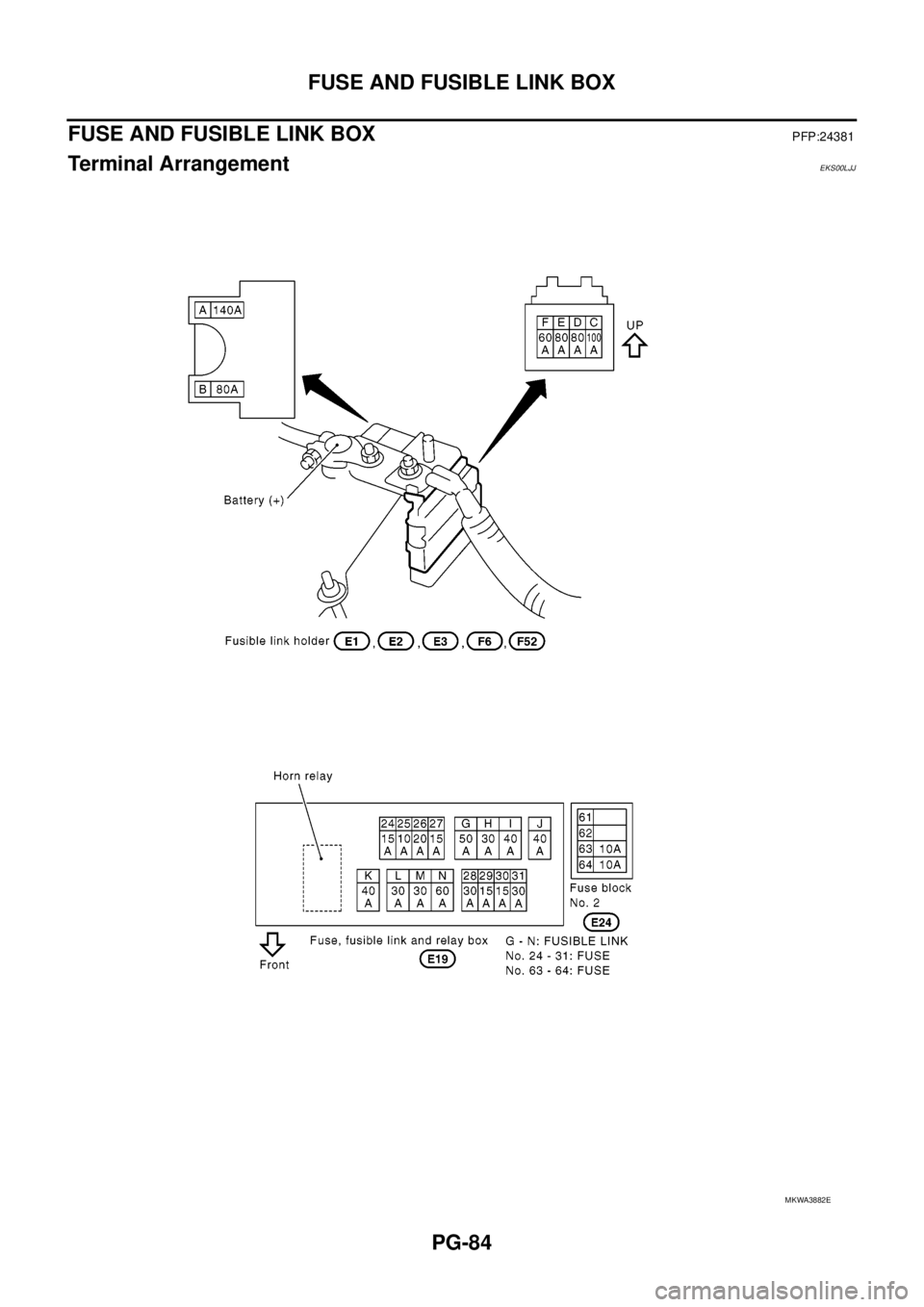 NISSAN NAVARA 2005  Repair Workshop Manual PG-84
FUSE AND FUSIBLE LINK BOX
FUSE AND FUSIBLE LINK BOX
PFP:24381
Terminal ArrangementEKS00LJJ
MKWA3882E 