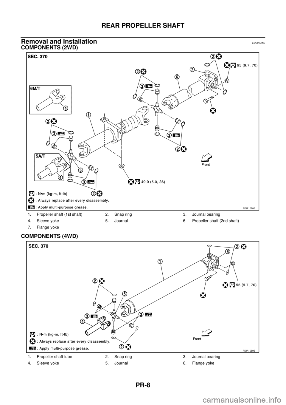 NISSAN NAVARA 2005 Repair Workshop Manual PR-8
REAR PROPELLER SHAFT
Removal and Installation
EDS002WS
COMPONENTS (2WD)
COMPONENTS (4WD)
1. Propeller shaft (1st shaft) 2. Snap ring 3. Journal bearing
4. Sleeve yoke 5. Journal 6. Propeller shaf NISSAN NAVARA 2005 Repair Workshop Manual PR-8
REAR PROPELLER SHAFT
Removal and Installation
EDS002WS
COMPONENTS (2WD)
COMPONENTS (4WD)
1. Propeller shaft (1st shaft) 2. Snap ring 3. Journal bearing
4. Sleeve yoke 5. Journal 6. Propeller shaf
