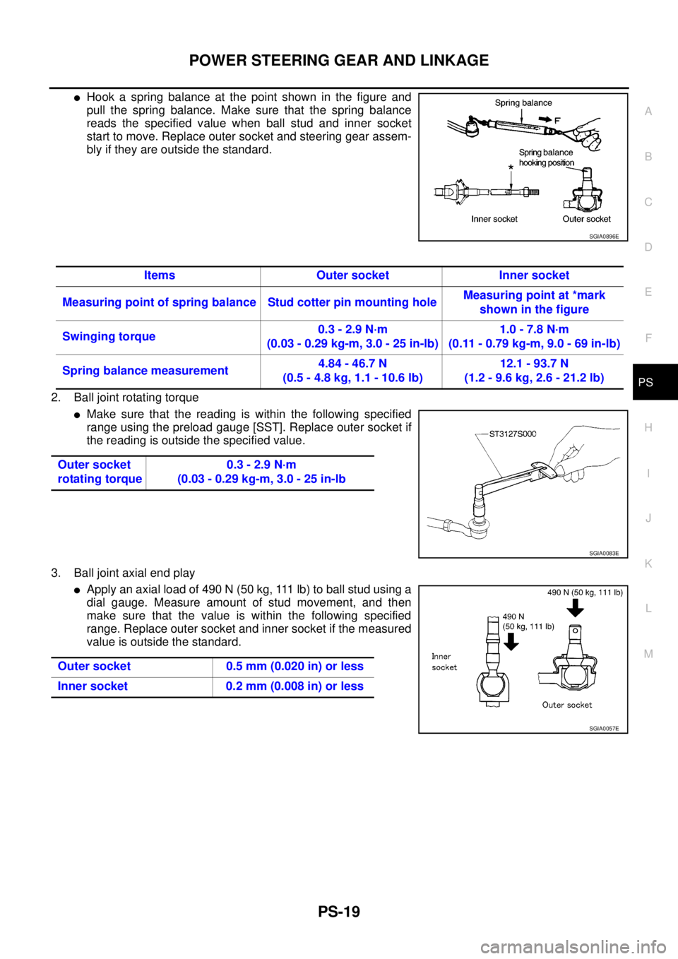 NISSAN NAVARA 2005 Repair Workshop Manual POWER STEERING GEAR AND LINKAGE
PS-19
C
D
E
F
H
I
J
K
L
MA
B
PS
lHook a spring balance at the point shown in the figure and
pull the spring balance. Make sure that the spring balance
reads the specifi NISSAN NAVARA 2005 Repair Workshop Manual POWER STEERING GEAR AND LINKAGE
PS-19
C
D
E
F
H
I
J
K
L
MA
B
PS
lHook a spring balance at the point shown in the figure and
pull the spring balance. Make sure that the spring balance
reads the specifi