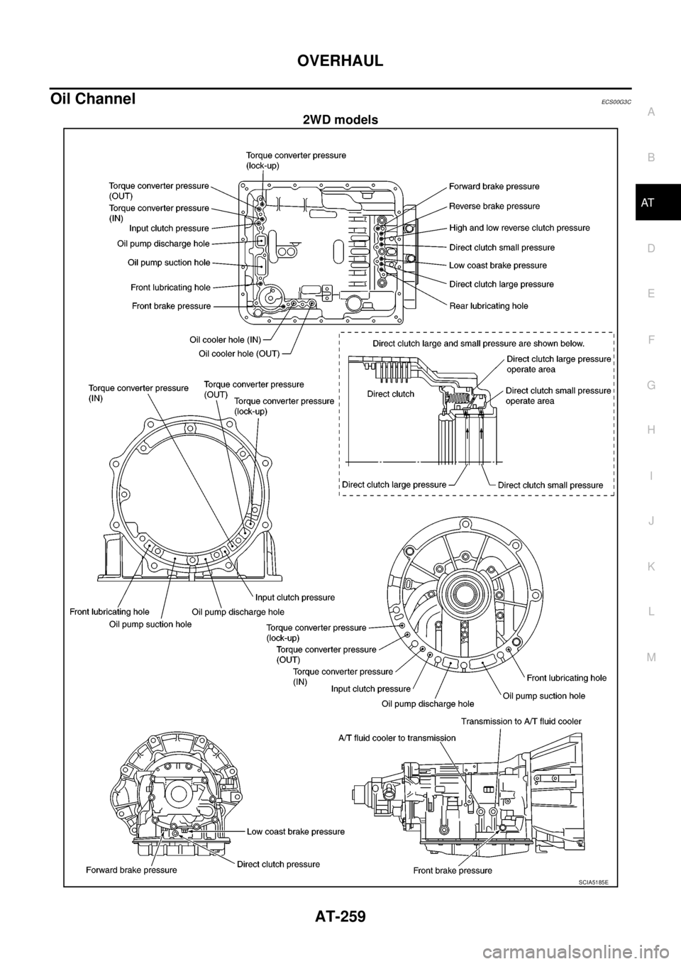 NISSAN NAVARA 2005 Repair Workshop Manual OVERHAUL
AT-259
D
E
F
G
H
I
J
K
L
MA
B
AT
Oil ChannelECS00G3C
2WD models
SCIA5185E NISSAN NAVARA 2005 Repair Workshop Manual OVERHAUL
AT-259
D
E
F
G
H
I
J
K
L
MA
B
AT
Oil ChannelECS00G3C
2WD models
SCIA5185E