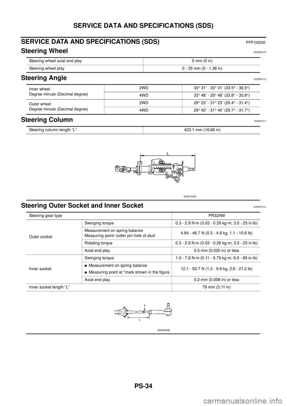 NISSAN NAVARA 2005 Repair Workshop Manual PS-34
SERVICE DATA AND SPECIFICATIONS (SDS)
SERVICE DATA AND SPECIFICATIONS (SDS)
PFP:00030
Steering WheelEGS001LR
Steering AngleEGS001LS
Steering ColumnEGS001LT
Steering Outer Socket and Inner Socket NISSAN NAVARA 2005 Repair Workshop Manual PS-34
SERVICE DATA AND SPECIFICATIONS (SDS)
SERVICE DATA AND SPECIFICATIONS (SDS)
PFP:00030
Steering WheelEGS001LR
Steering AngleEGS001LS
Steering ColumnEGS001LT
Steering Outer Socket and Inner Socket