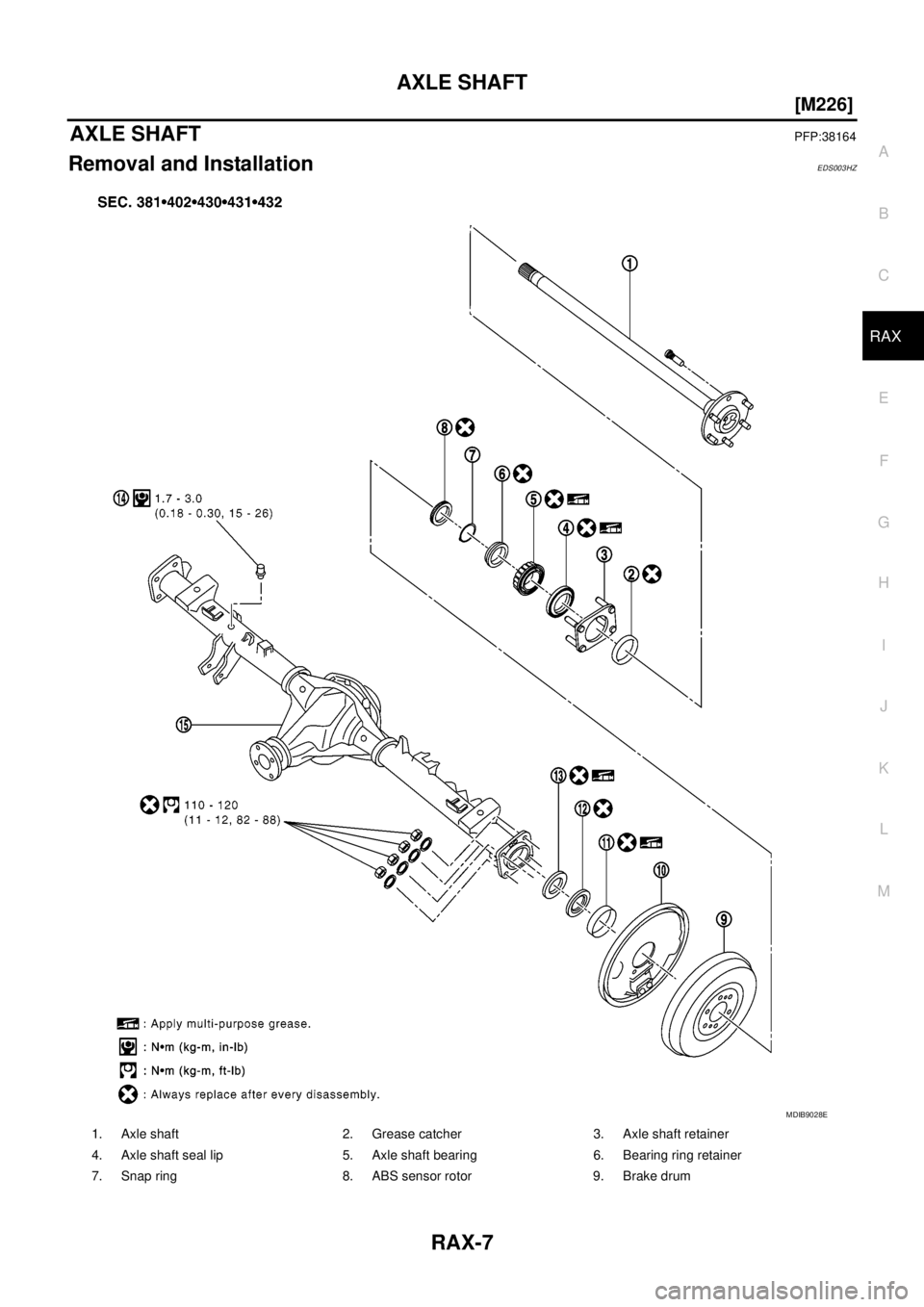 NISSAN NAVARA 2005  Repair Workshop Manual AXLE SHAFT
RAX-7
[M226]
C
E
F
G
H
I
J
K
L
MA
B
RAX
AXLE SHAFTPFP:38164
Removal and InstallationEDS003HZ
1. Axle shaft 2. Grease catcher 3. Axle shaft retainer
4. Axle shaft seal lip 5. Axle shaft bear