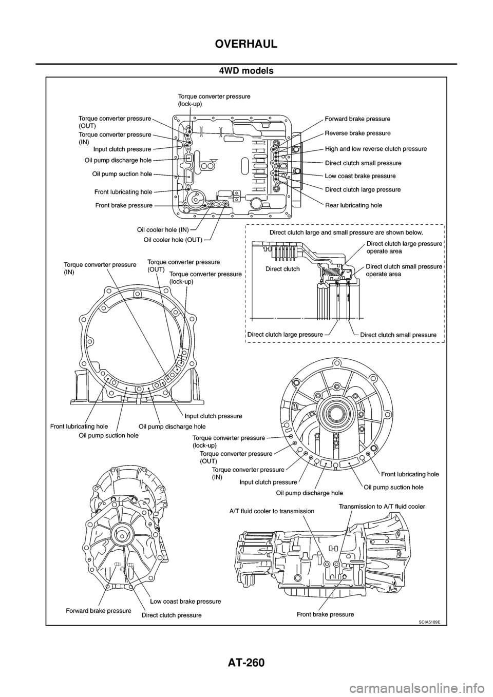 NISSAN NAVARA 2005 Repair Workshop Manual AT-260
OVERHAUL
4WD models
SCIA5189E NISSAN NAVARA 2005 Repair Workshop Manual AT-260
OVERHAUL
4WD models
SCIA5189E