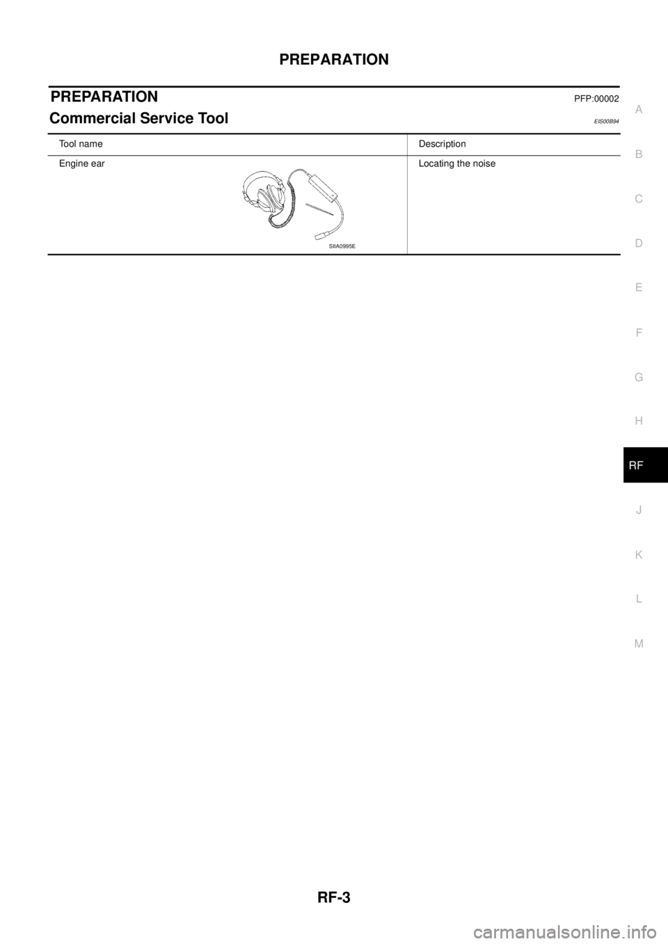 NISSAN NAVARA 2005 Repair Workshop Manual PREPARATION
RF-3
C
D
E
F
G
H
J
K
L
MA
B
RF
PREPARATIONPFP:00002
Commercial Service ToolEIS00B94
Tool nameDescription
Engine earLocating the noise
SIIA0995E NISSAN NAVARA 2005 Repair Workshop Manual PREPARATION
RF-3
C
D
E
F
G
H
J
K
L
MA
B
RF
PREPARATIONPFP:00002
Commercial Service ToolEIS00B94
Tool nameDescription
Engine earLocating the noise
SIIA0995E