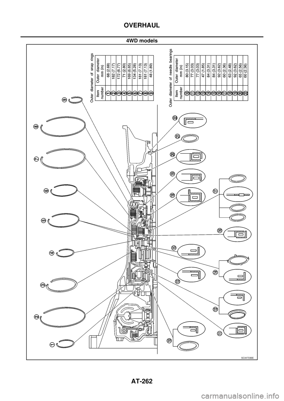 NISSAN NAVARA 2005 Repair Workshop Manual AT-262
OVERHAUL
4WD models
SCIA7336E NISSAN NAVARA 2005 Repair Workshop Manual AT-262
OVERHAUL
4WD models
SCIA7336E