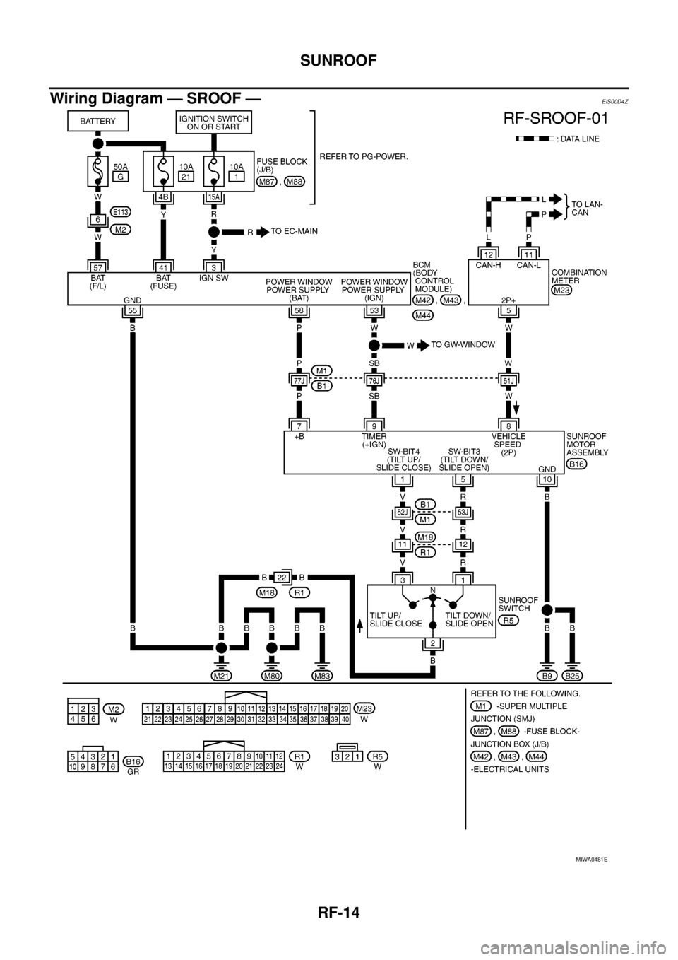 NISSAN NAVARA 2005 Repair Workshop Manual RF-14
SUNROOF
Wiring Diagram — SROOF —
EIS00D4Z
MIWA0481E NISSAN NAVARA 2005 Repair Workshop Manual RF-14
SUNROOF
Wiring Diagram — SROOF —
EIS00D4Z
MIWA0481E