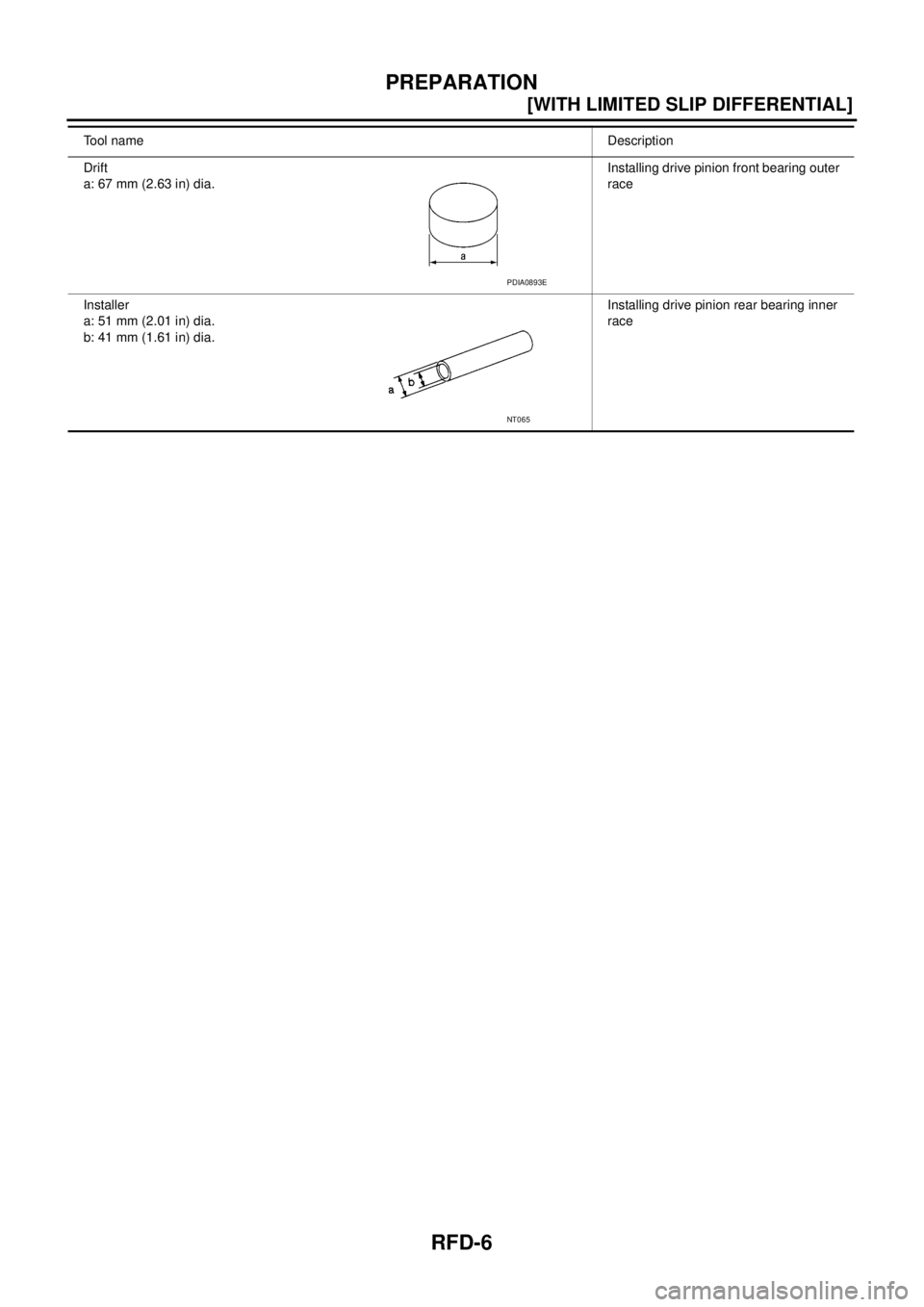 NISSAN NAVARA 2005  Repair Workshop Manual RFD-6
[WITH LIMITED SLIP DIFFERENTIAL]
PREPARATION
Drift
a: 67 mm (2.63 in) dia.Installing drive pinion front bearing outer
race
Installer
a: 51 mm (2.01 in) dia.
b: 41 mm (1.61 in) dia.Installing dri