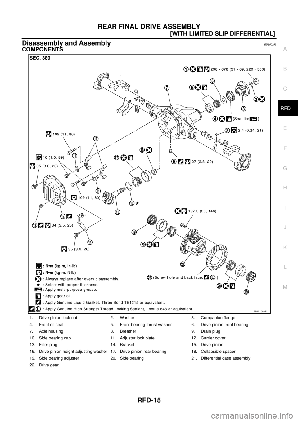 NISSAN NAVARA 2005  Repair Workshop Manual REAR FINAL DRIVE ASSEMBLY
RFD-15
[WITH LIMITED SLIP DIFFERENTIAL]
C
E
F
G
H
I
J
K
L
MA
B
RFD
Disassembly and AssemblyEDS00399
COMPONENTS
1. Drive pinion lock nut 2. Washer 3. Companion flange
4. Front