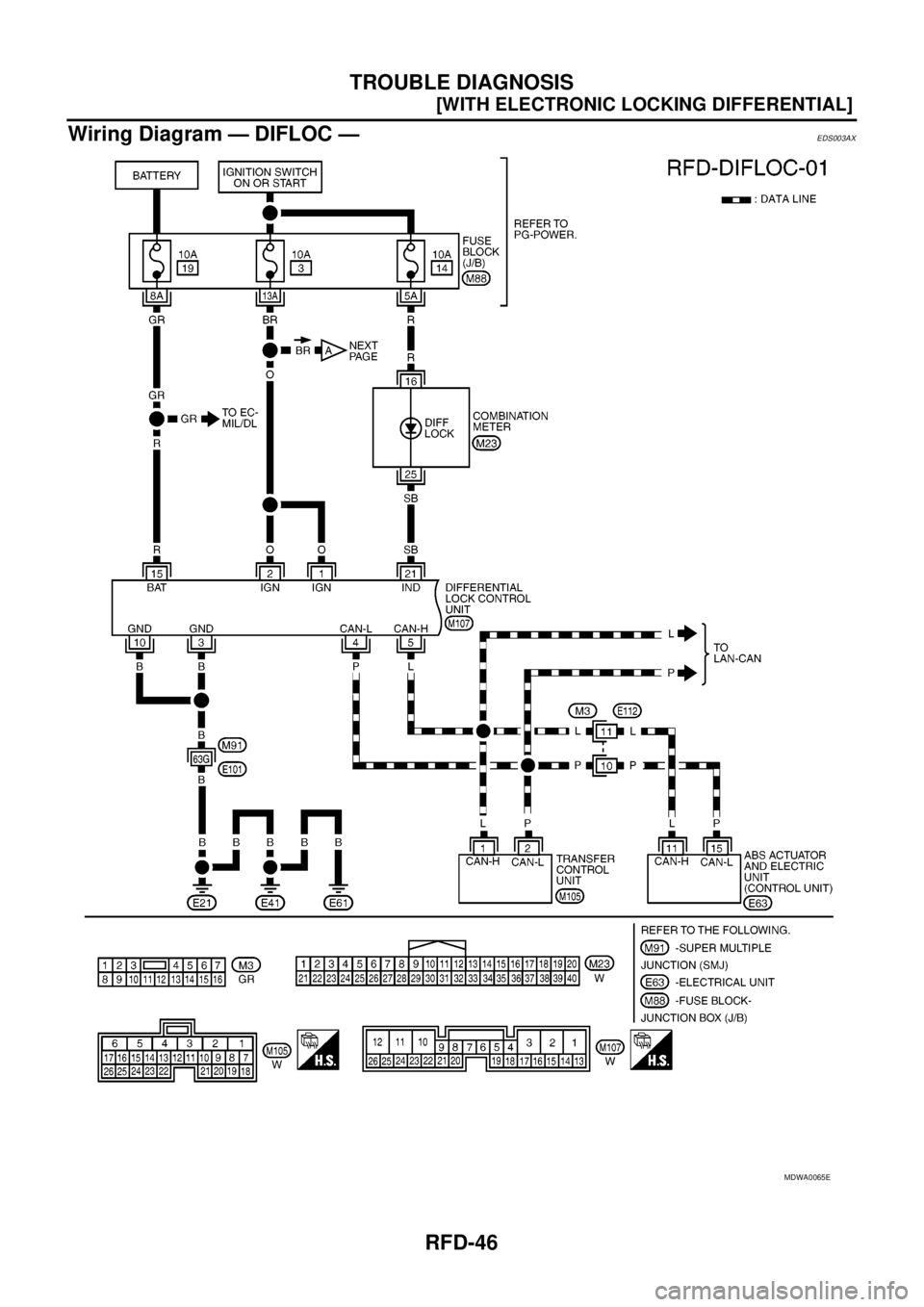 NISSAN NAVARA 2005  Repair Workshop Manual RFD-46
[WITH ELECTRONIC LOCKING DIFFERENTIAL]
TROUBLE DIAGNOSIS
Wiring Diagram — DIFLOC —
EDS003AX
MDWA0065E 