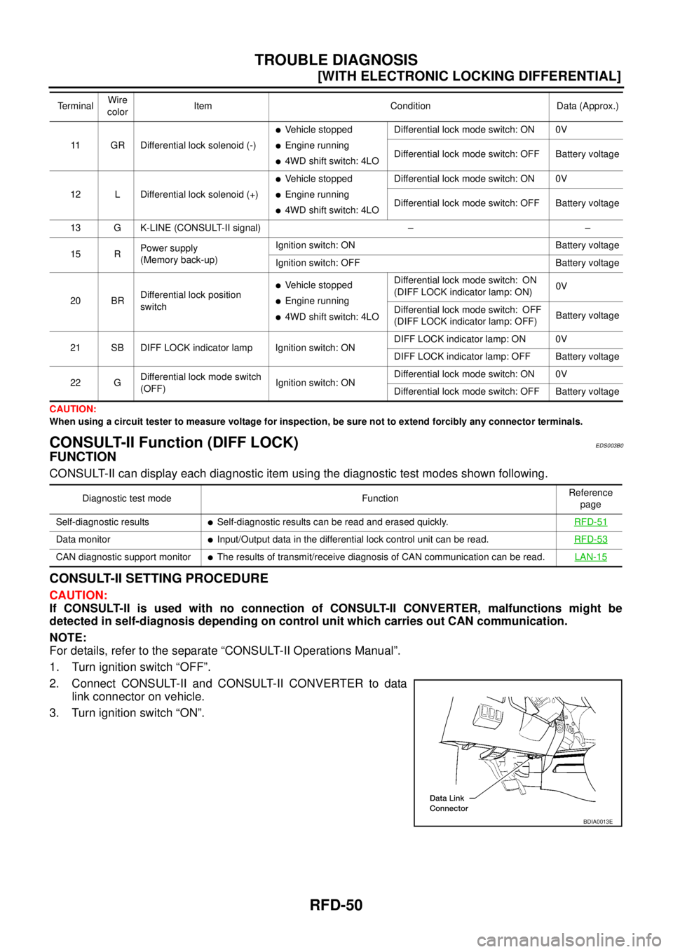 NISSAN NAVARA 2005  Repair Workshop Manual RFD-50
[WITH ELECTRONIC LOCKING DIFFERENTIAL]
TROUBLE DIAGNOSIS
CAUTION:
When using a circuit tester to measure voltage for inspection, be sure not to extend forcibly any connector terminals.
CONSULT-