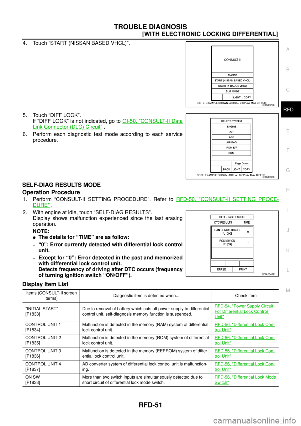 NISSAN NAVARA 2005  Repair Workshop Manual TROUBLE DIAGNOSIS
RFD-51
[WITH ELECTRONIC LOCKING DIFFERENTIAL]
C
E
F
G
H
I
J
K
L
MA
B
RFD
4. Touch “START (NISSAN BASED VHCL)”.
5. Touch “DIFF LOCK”.
If “DIFF LOCK” is not indicated, go t