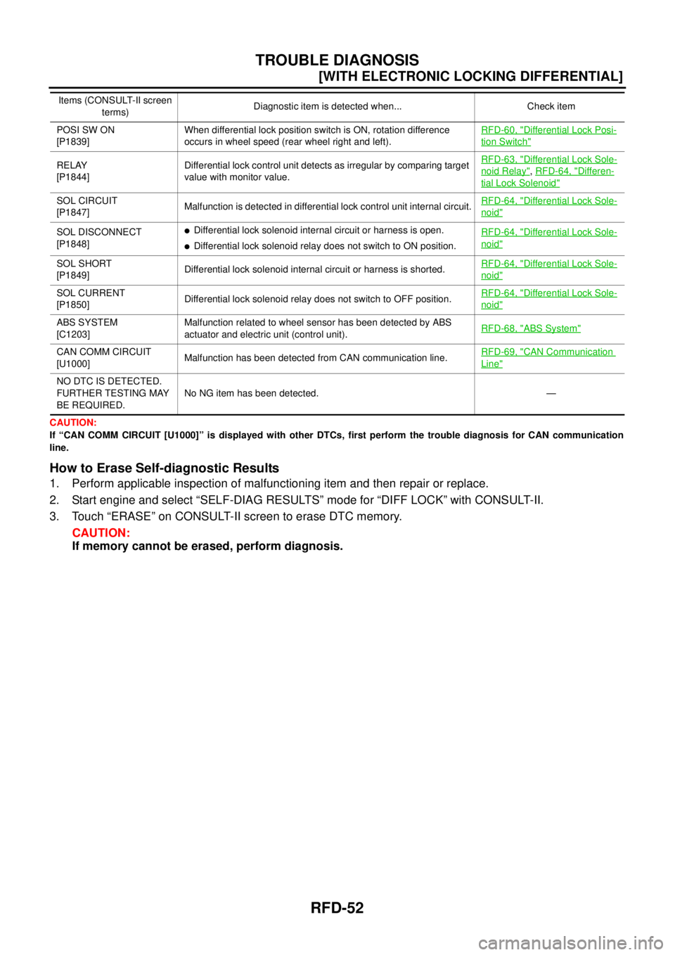 NISSAN NAVARA 2005  Repair Workshop Manual RFD-52
[WITH ELECTRONIC LOCKING DIFFERENTIAL]
TROUBLE DIAGNOSIS
CAUTION:
If “CAN COMM CIRCUIT [U1000]” is displayed with other DTCs, first perform the trouble diagnosis for CAN communication
line.