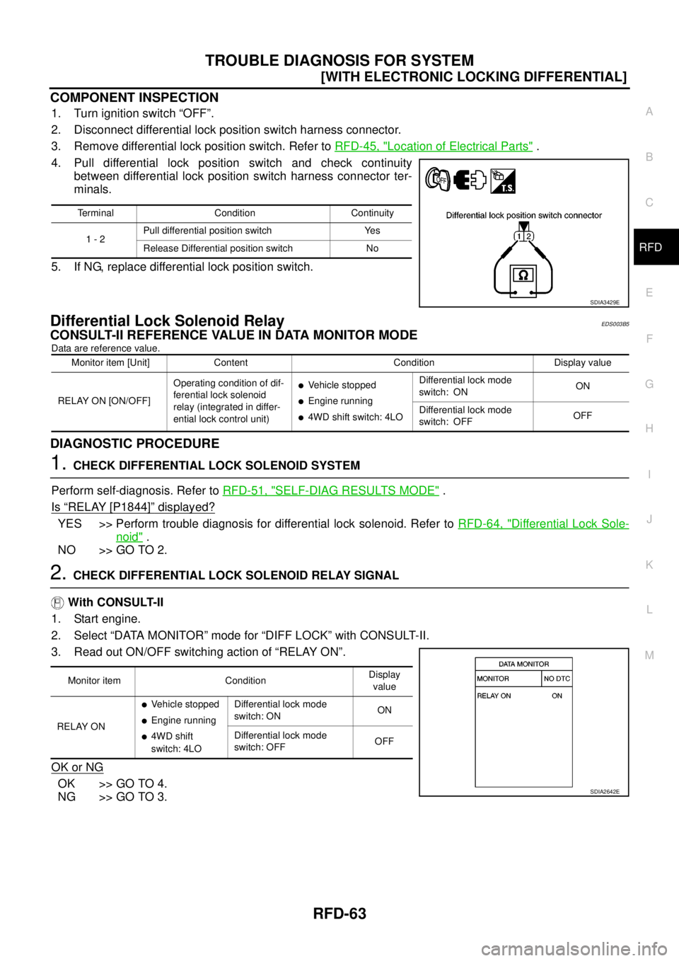 NISSAN NAVARA 2005  Repair Workshop Manual TROUBLE DIAGNOSIS FOR SYSTEM
RFD-63
[WITH ELECTRONIC LOCKING DIFFERENTIAL]
C
E
F
G
H
I
J
K
L
MA
B
RFD
COMPONENT INSPECTION
1. Turn ignition switch “OFF”.
2. Disconnect differential lock position s